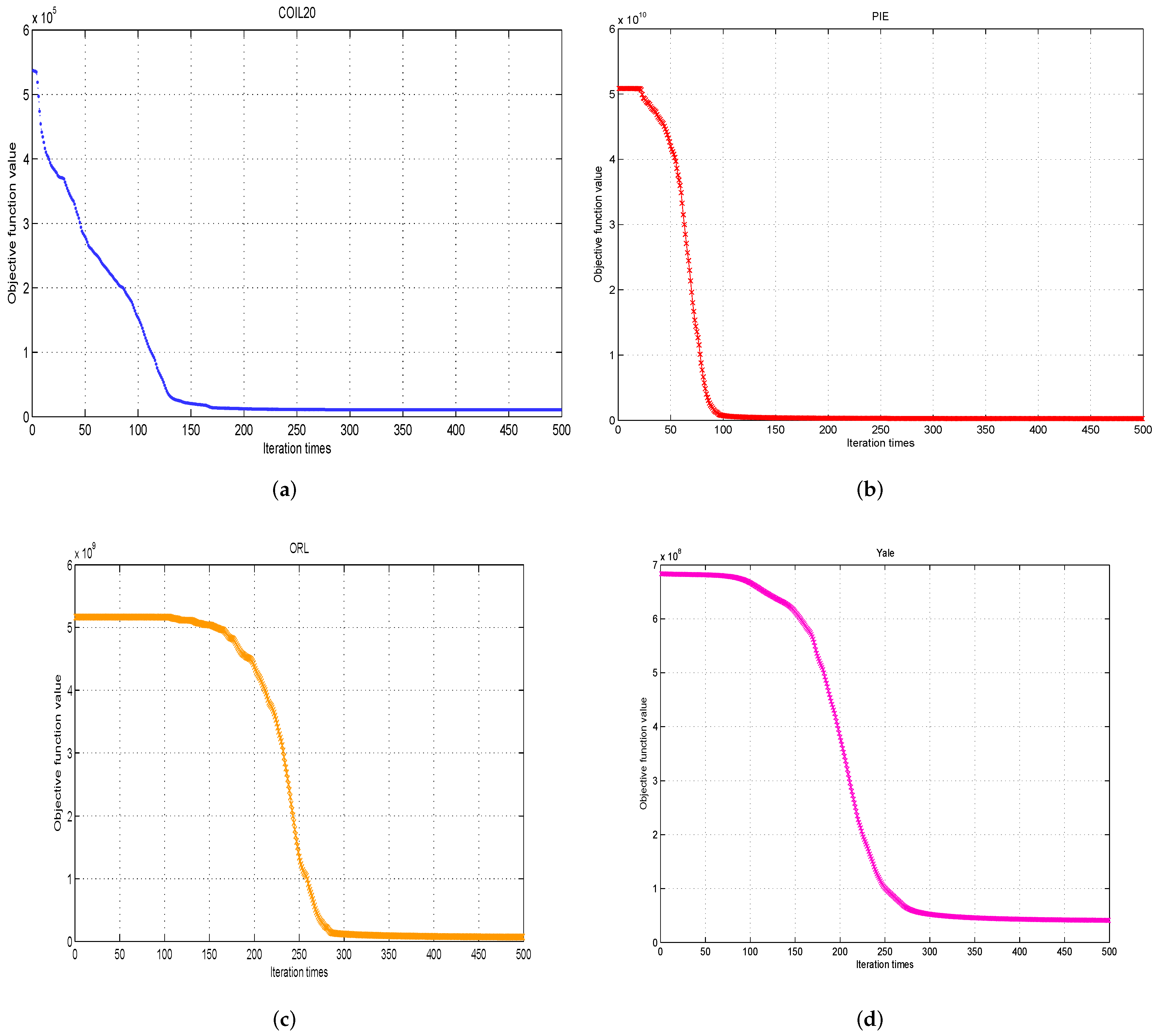 Symmetry 14 00462 g004