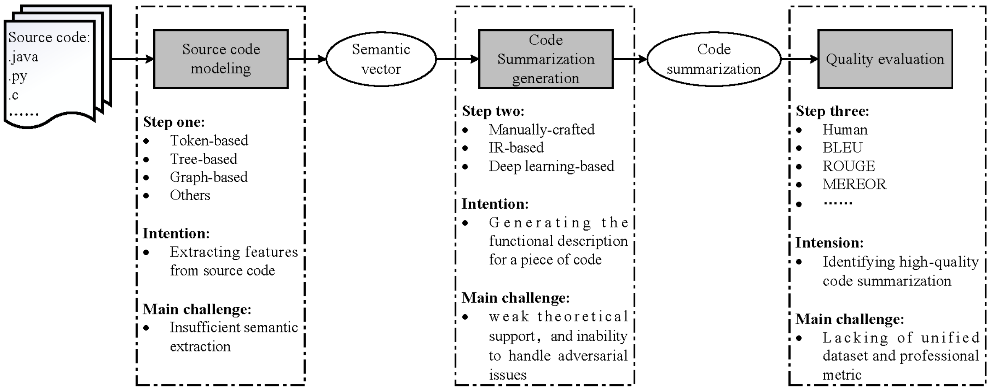 Symmetry 14 00471 g001