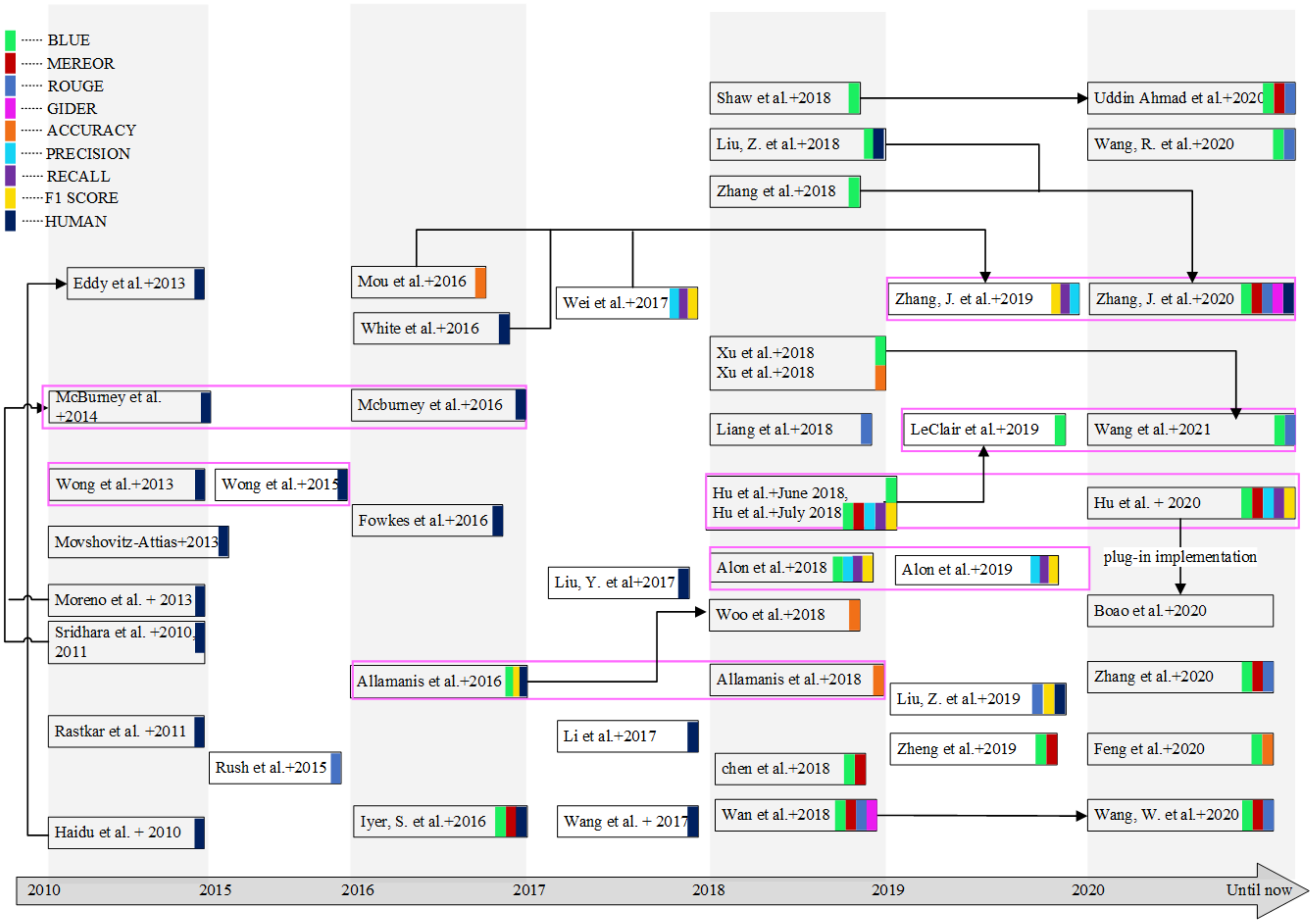 Symmetry 14 00471 g005