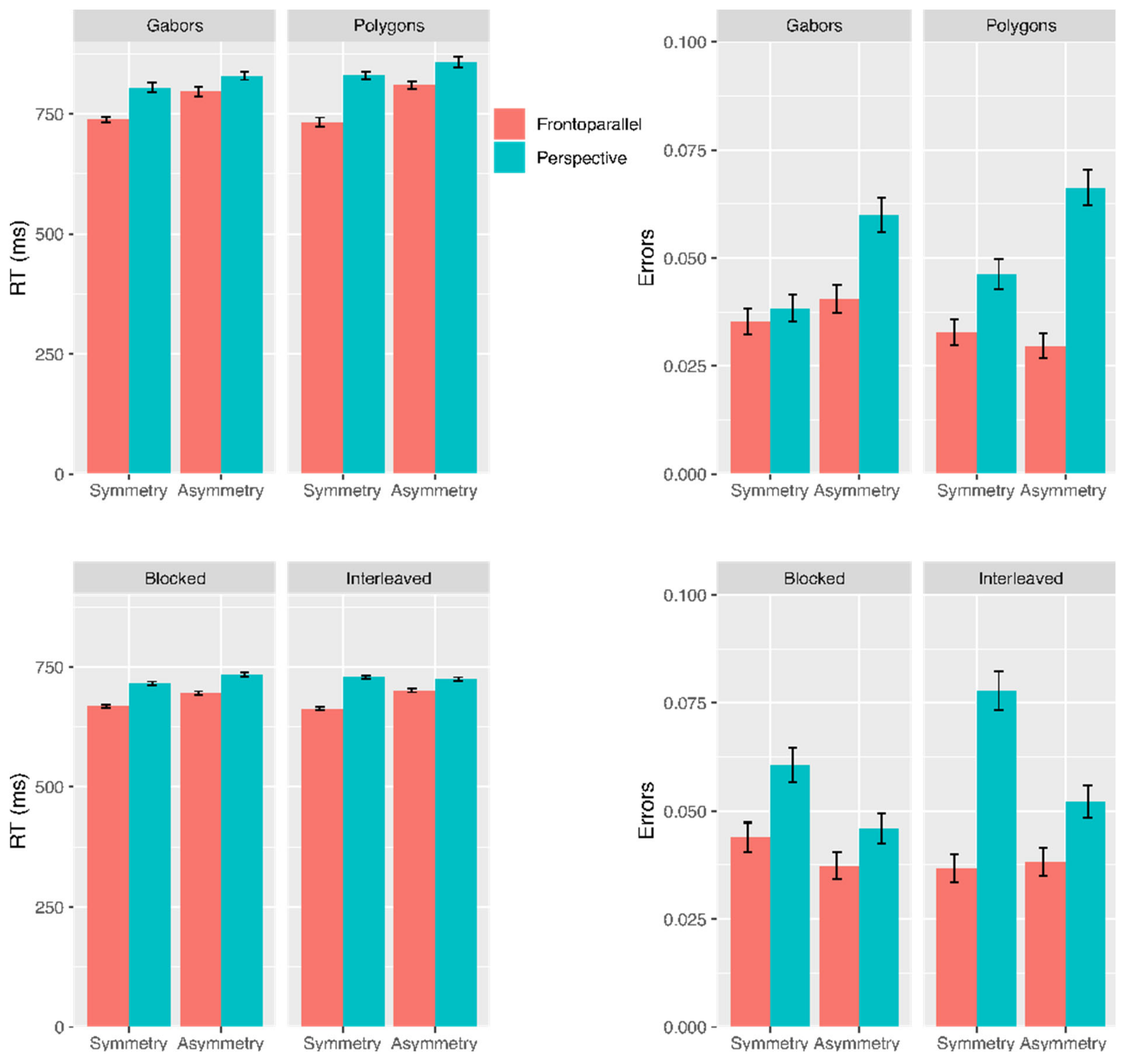 Symmetry 14 00475 g004
