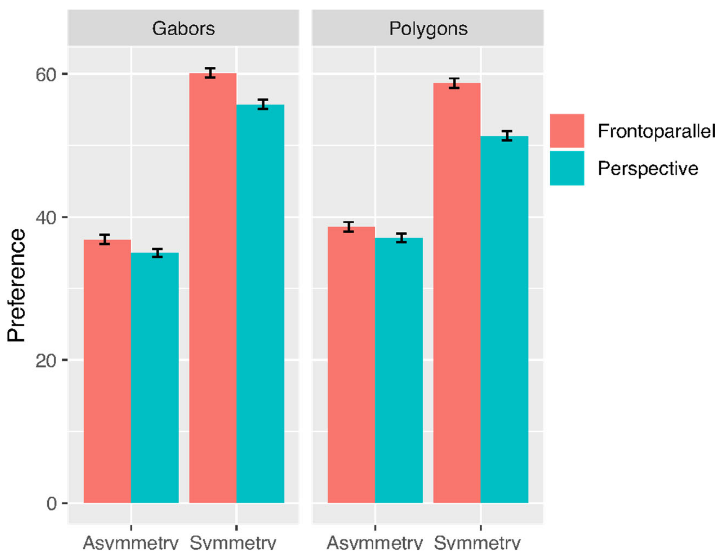 Symmetry 14 00475 g005