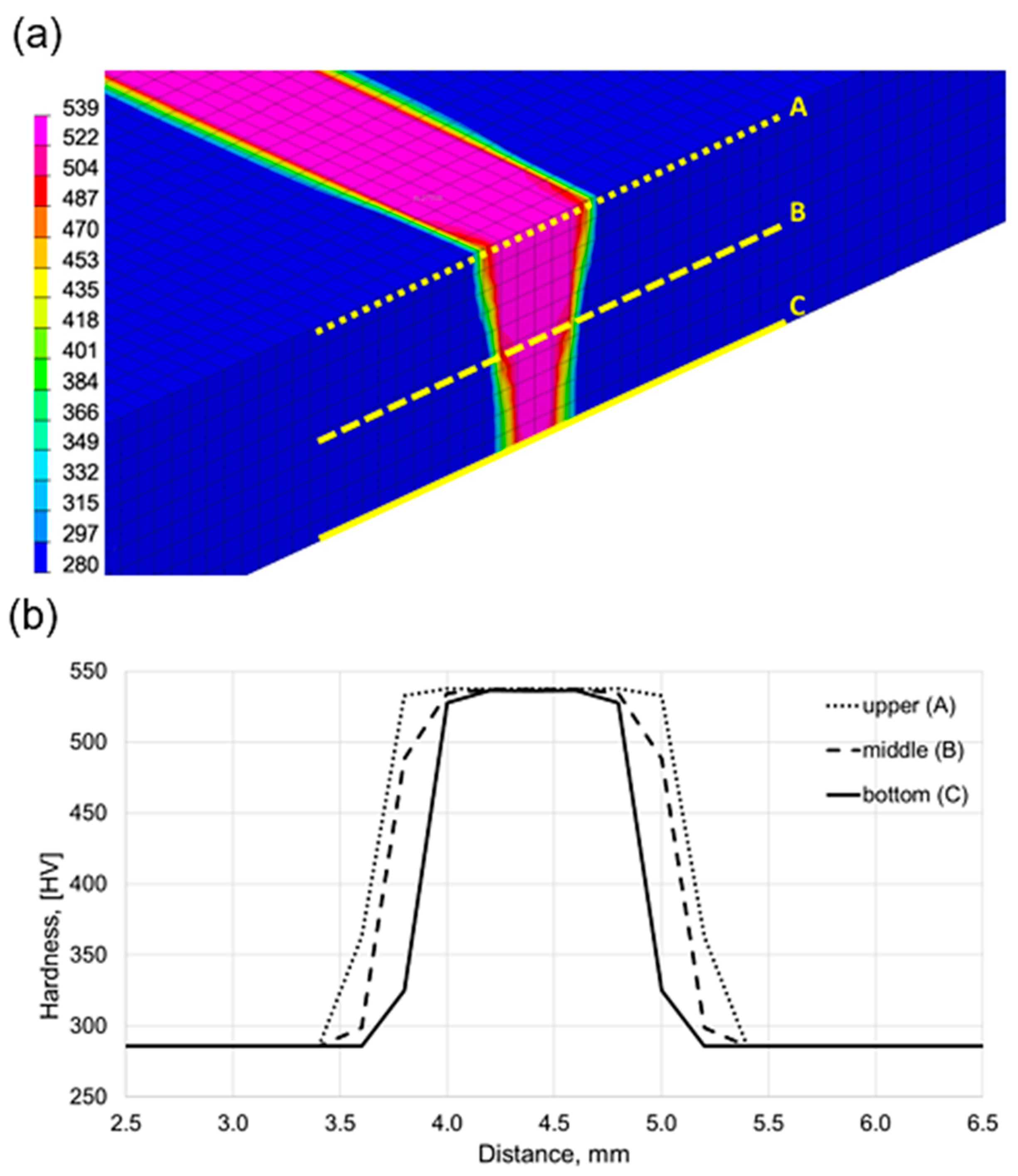 Symmetry 14 00477 g005