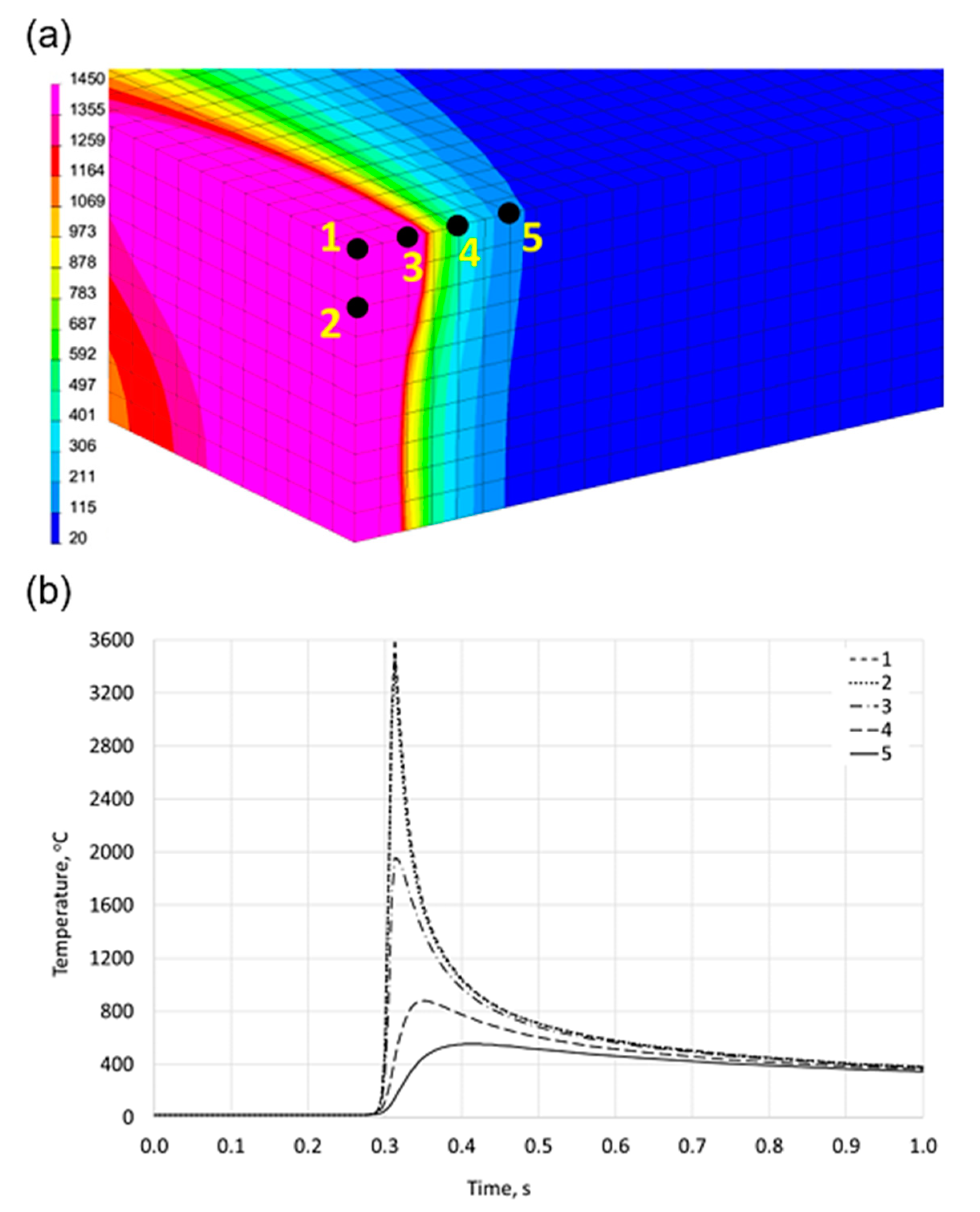 Symmetry 14 00477 g007