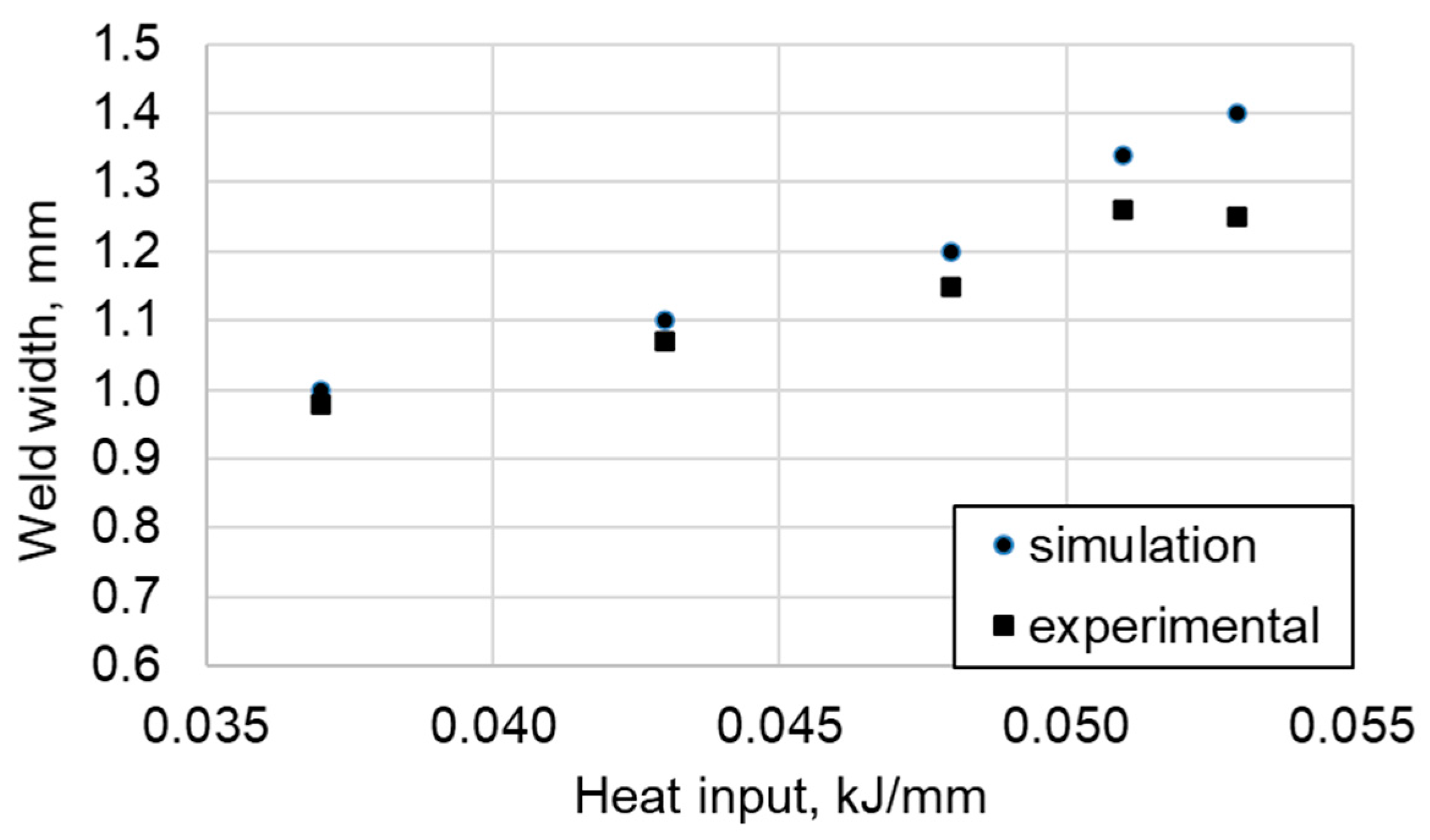 Symmetry 14 00477 g011