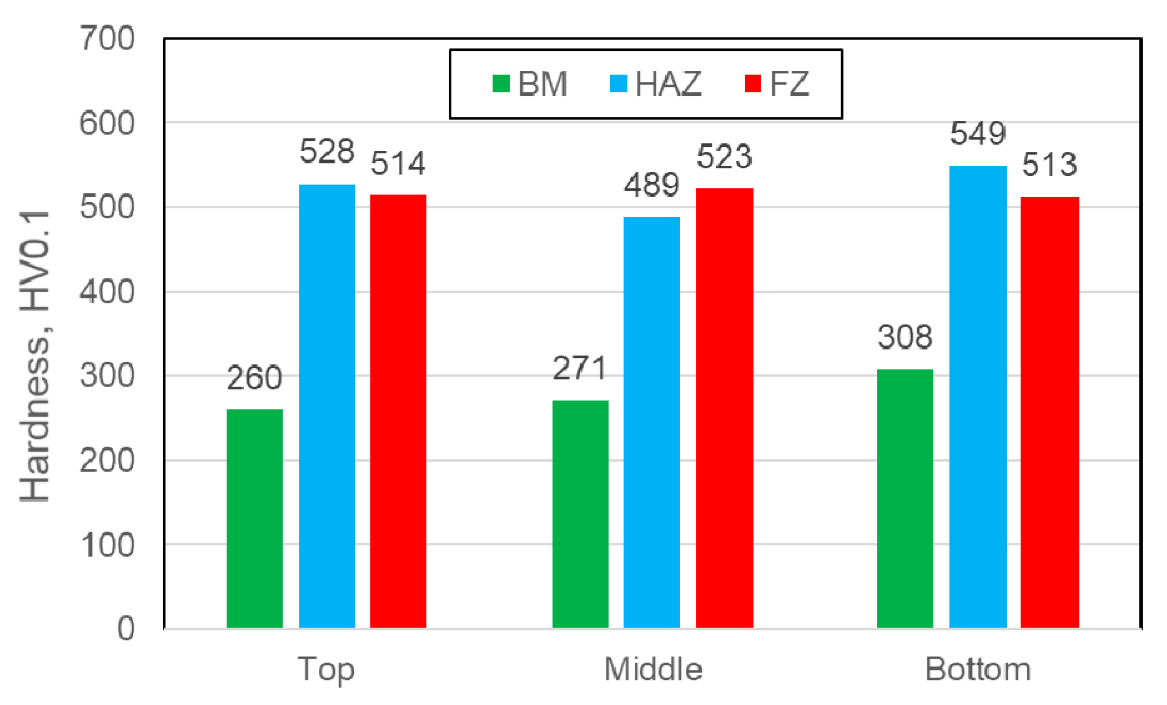 Symmetry 14 00477 g013