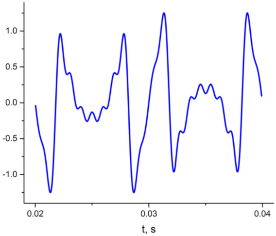 Symmetry 14 00483 g003