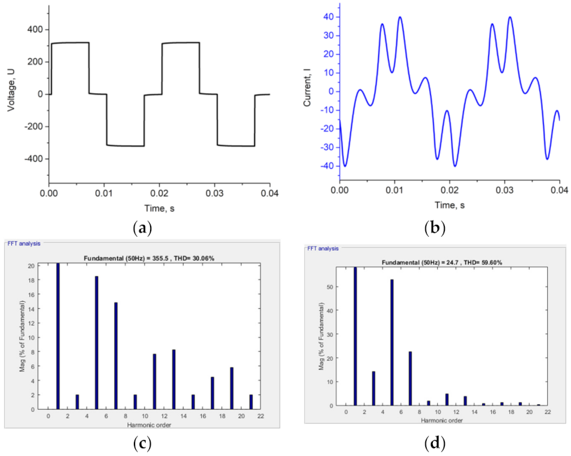 Symmetry 14 00483 g004