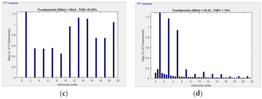 Symmetry 14 00483 g005b