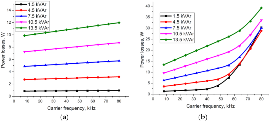 Symmetry 14 00483 g012