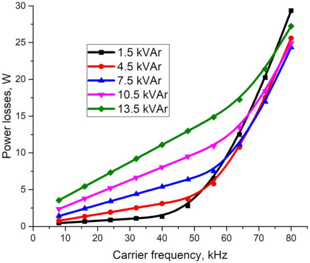 Symmetry 14 00483 g013