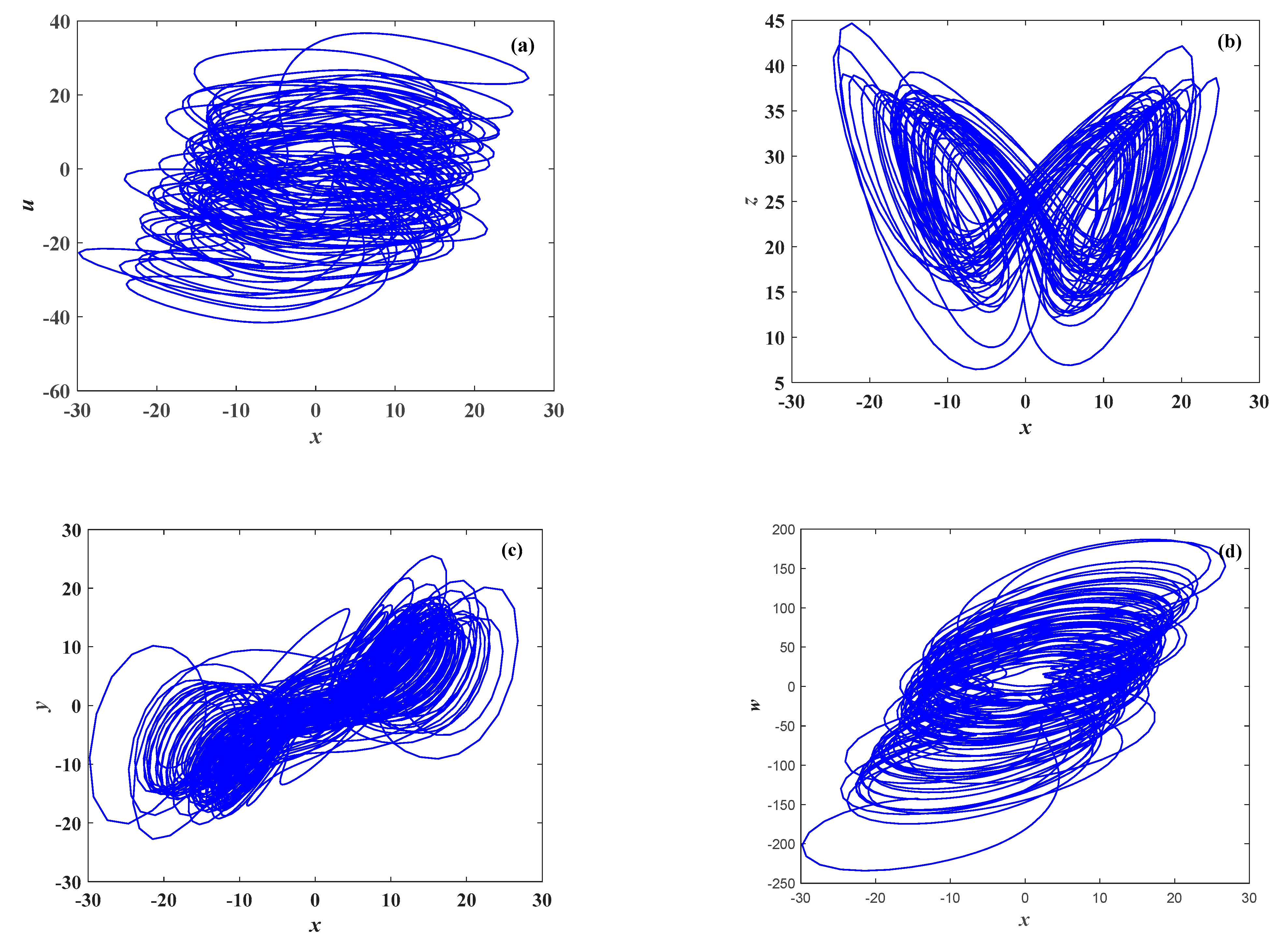 Symmetry 14 00484 g001
