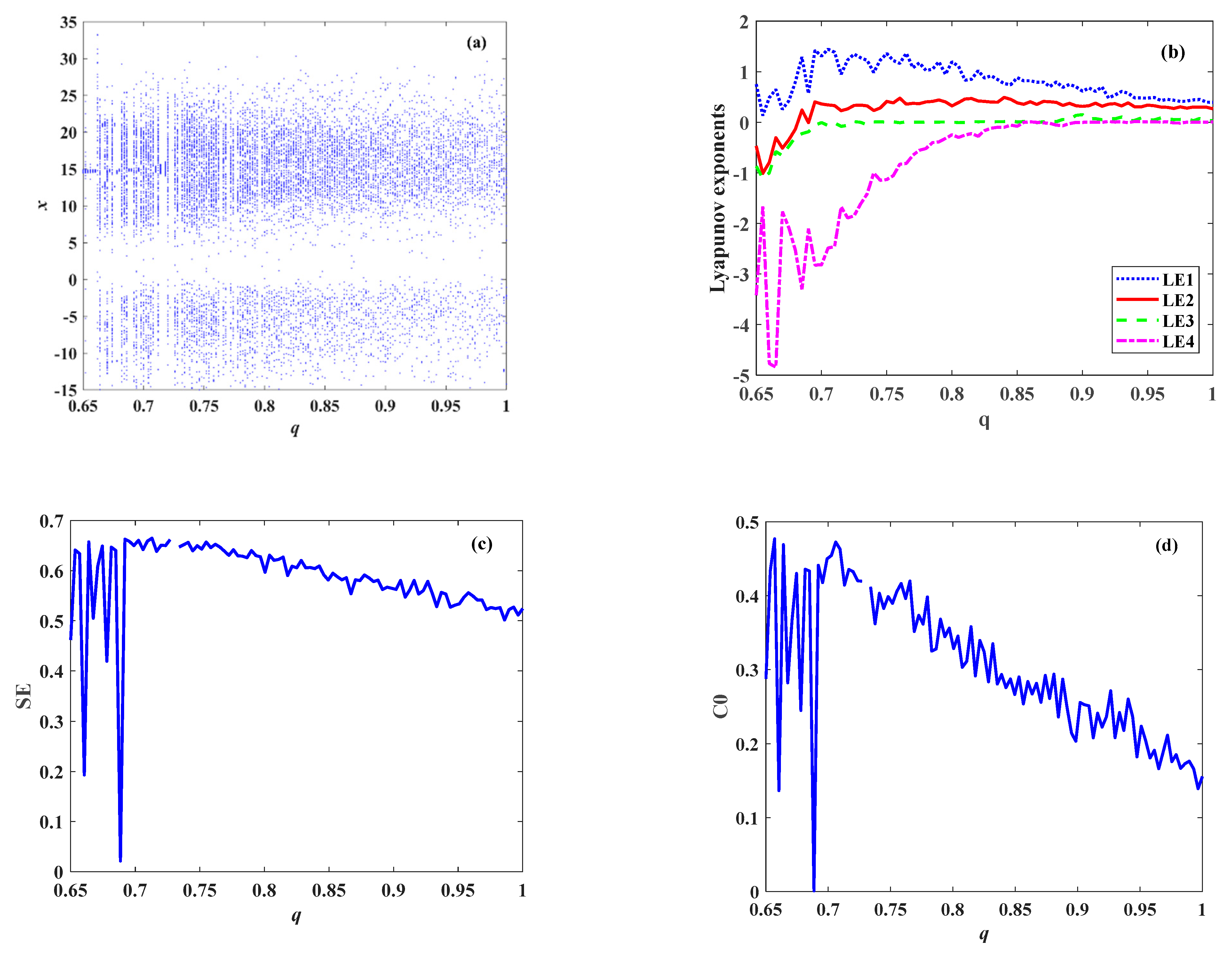 Symmetry 14 00484 g003