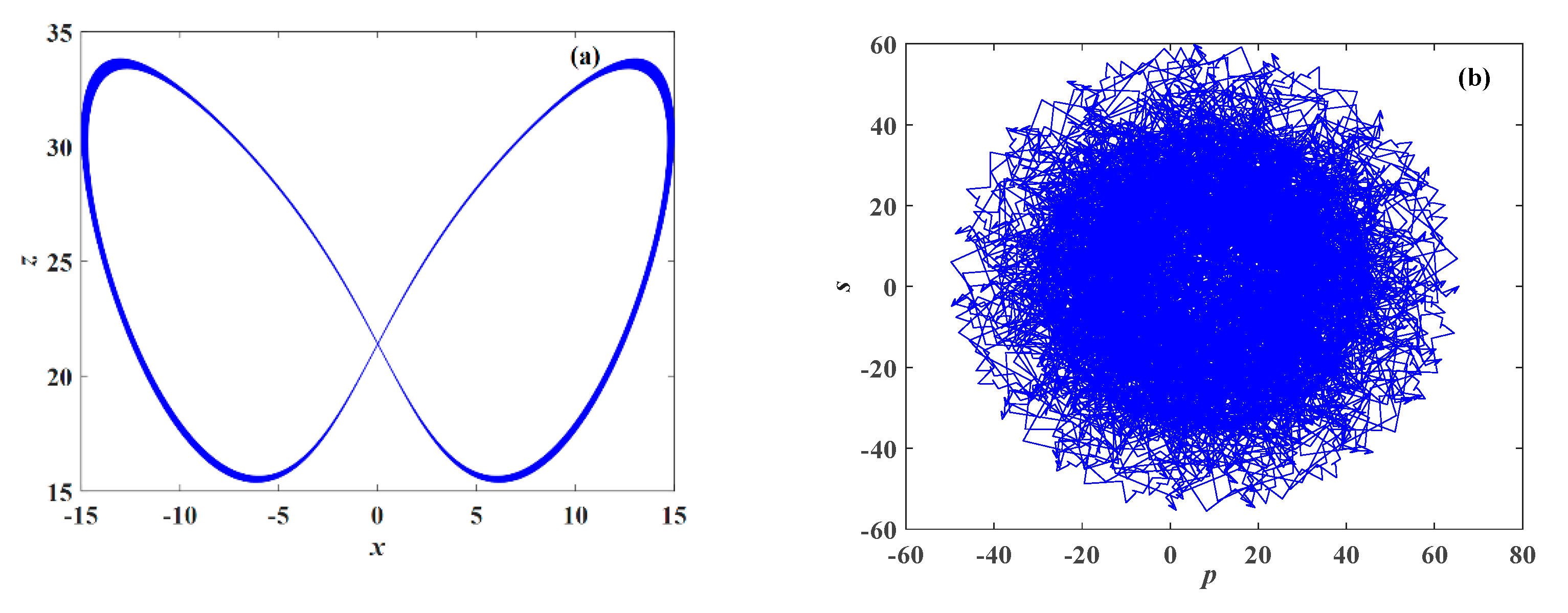 Symmetry 14 00484 g004