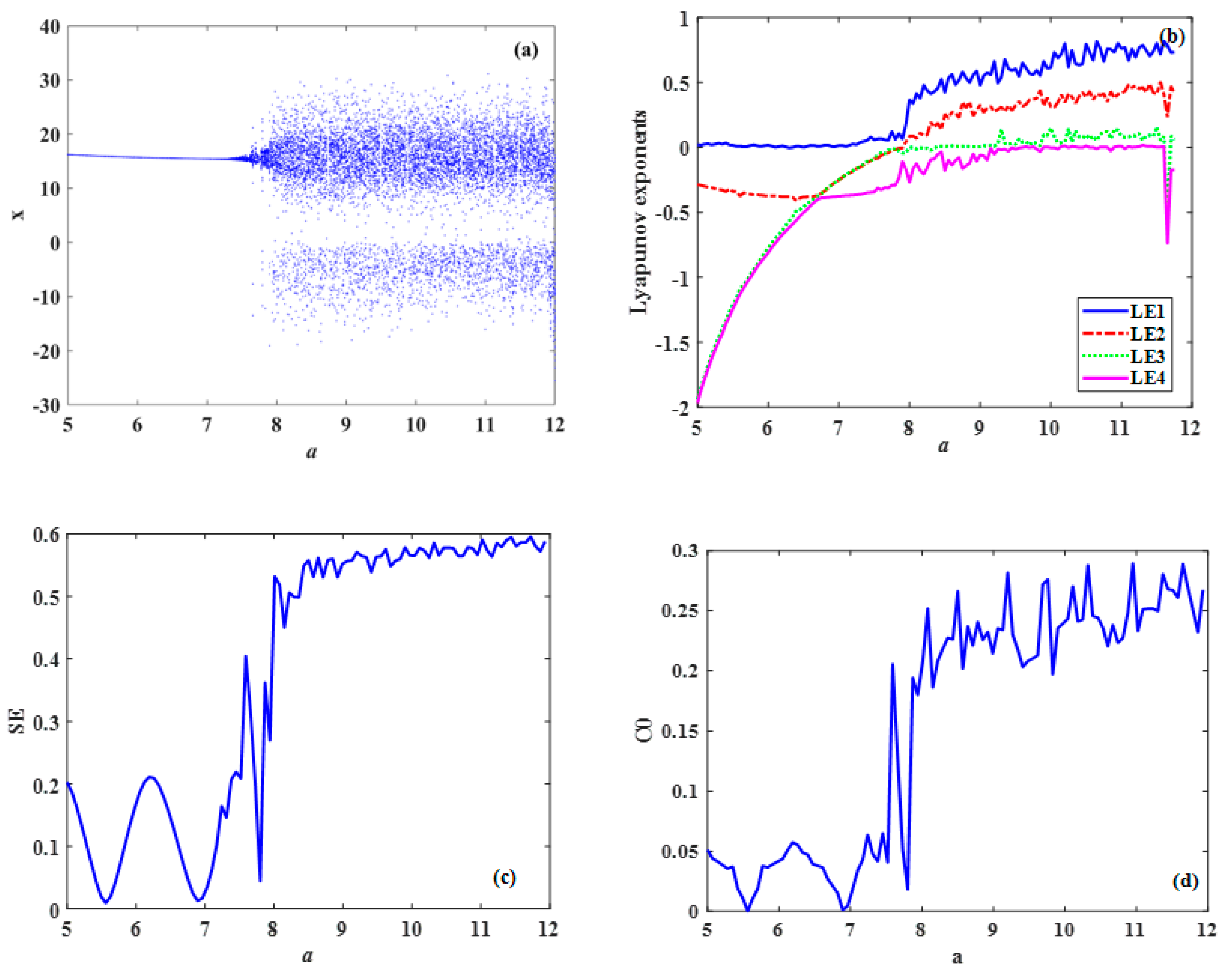 Symmetry 14 00484 g005