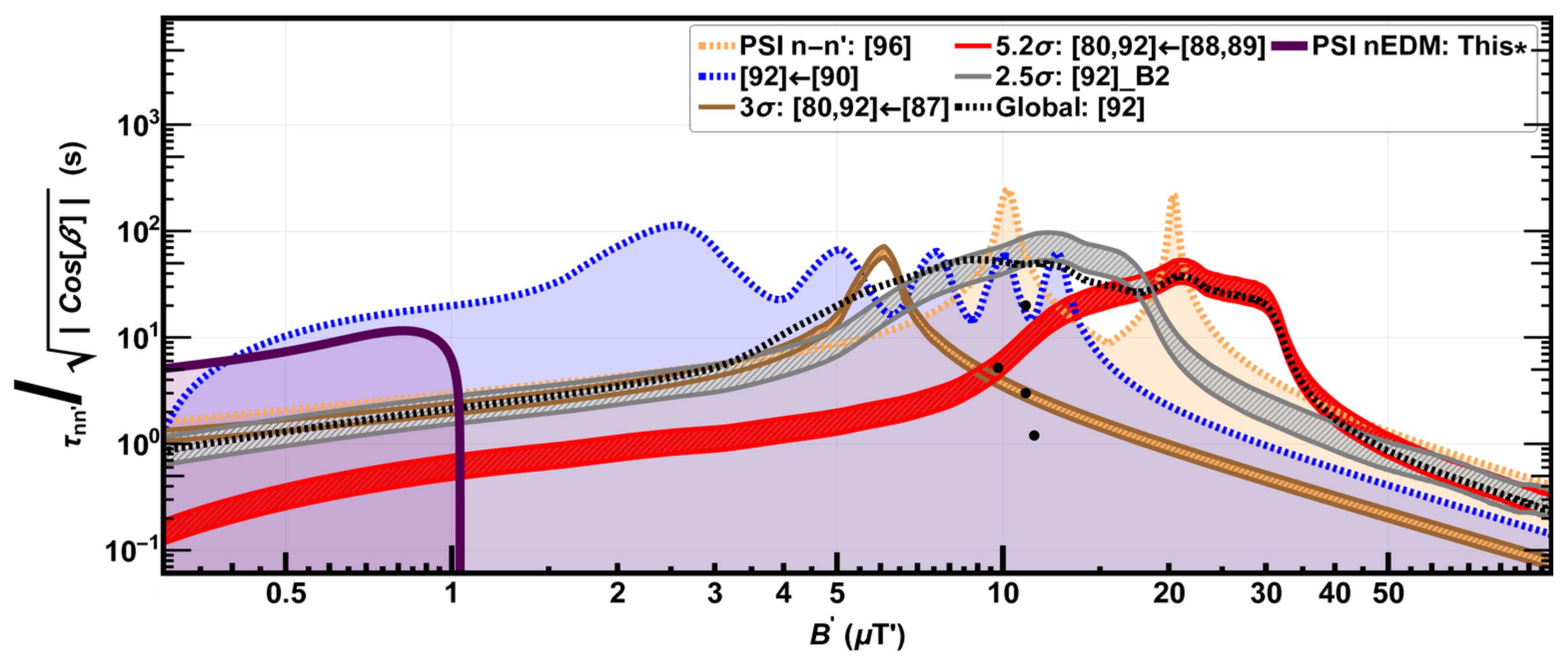 Symmetry 14 00487 g002