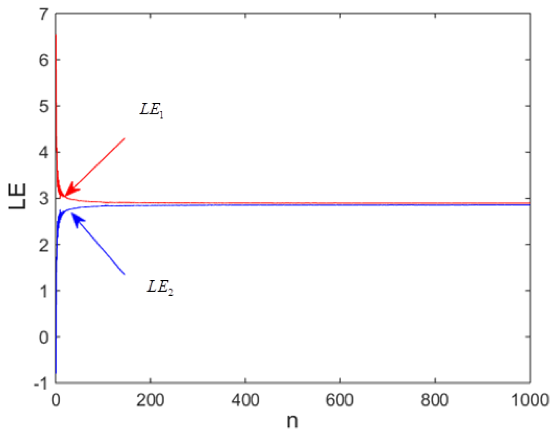 Symmetry 14 00493 g003