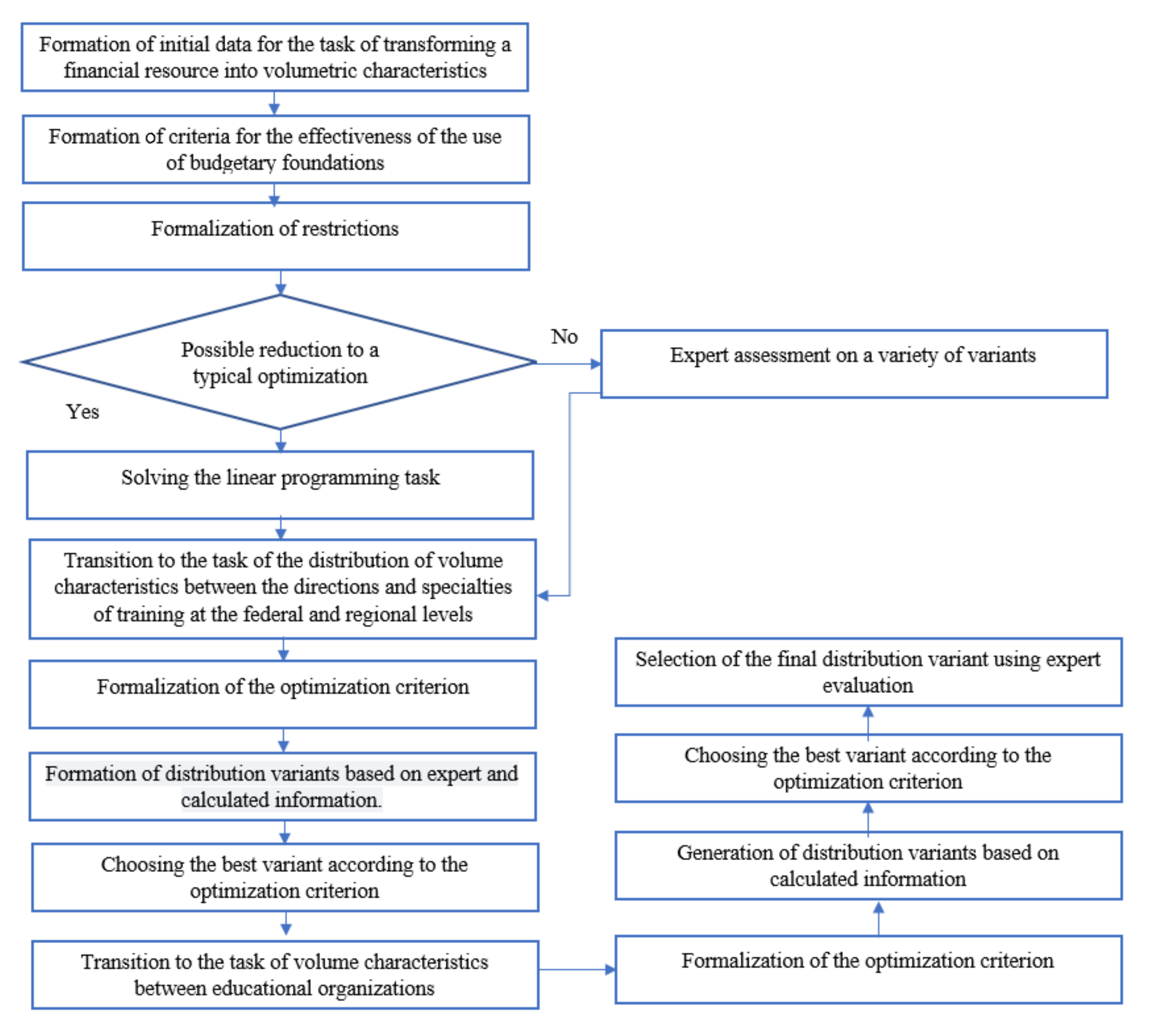 Symmetry 14 00497 g001