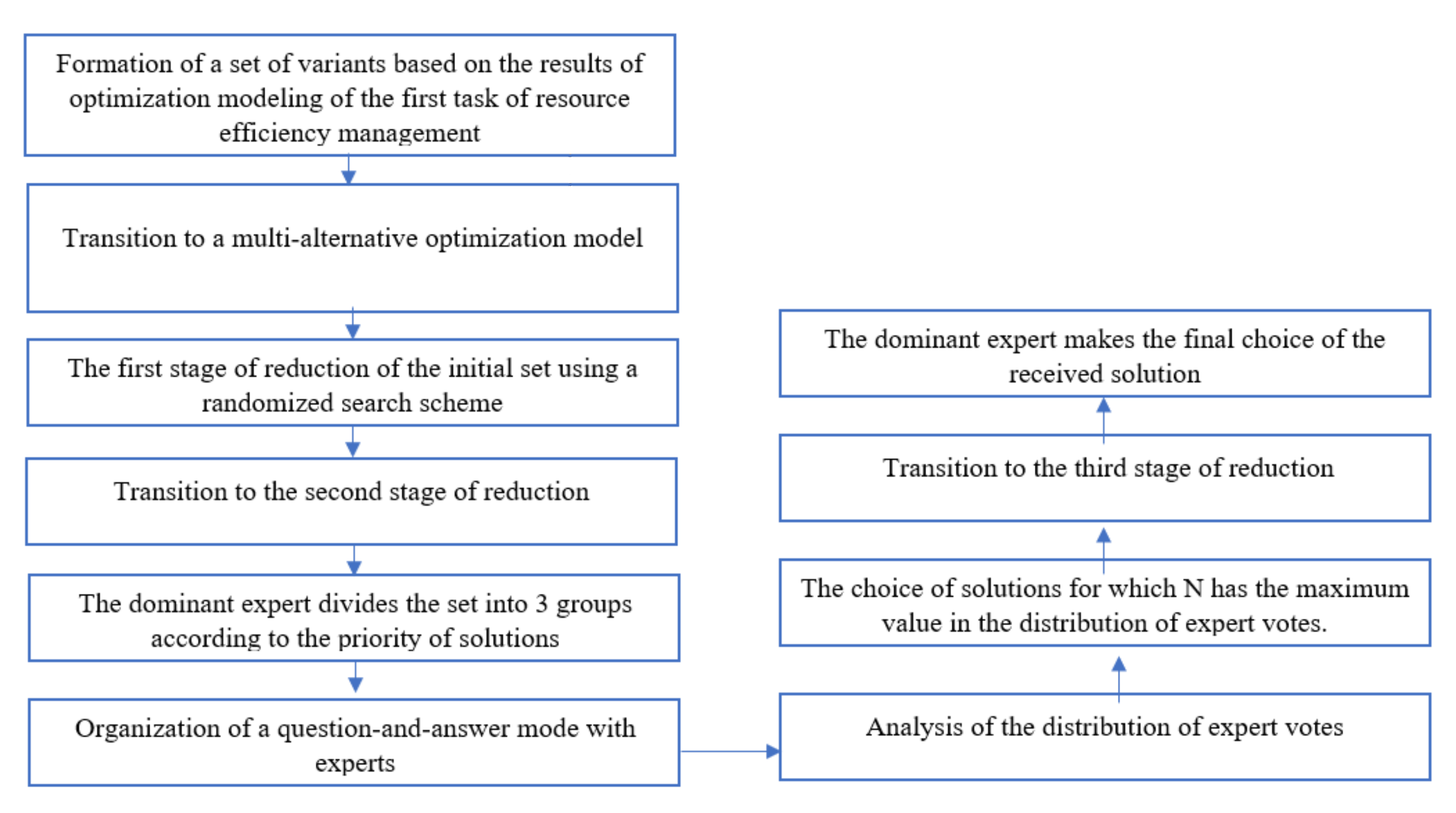 Symmetry 14 00497 g002