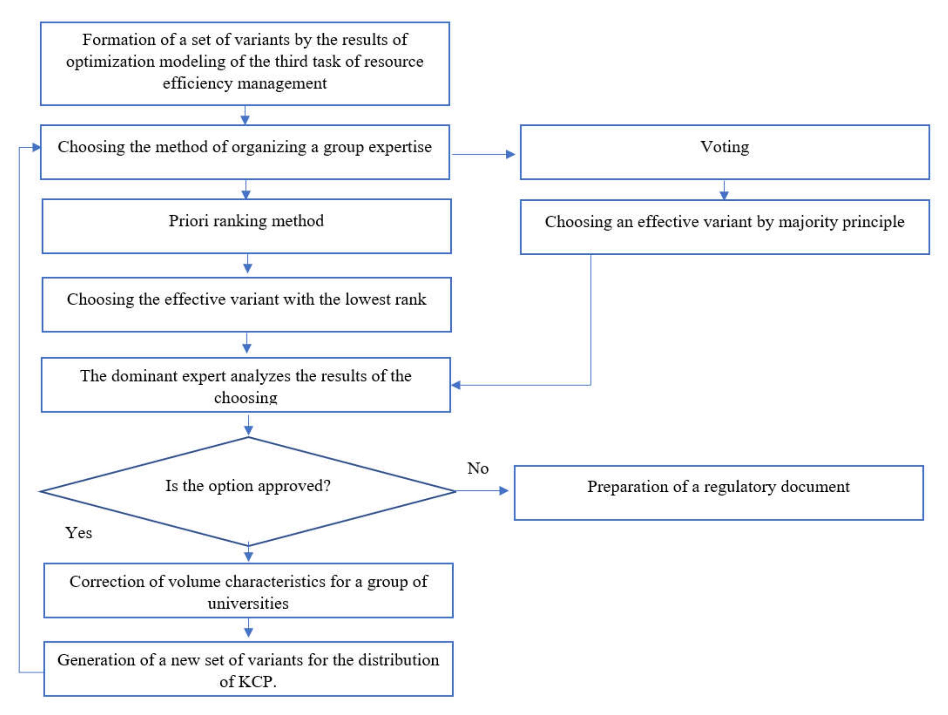 Symmetry 14 00497 g003