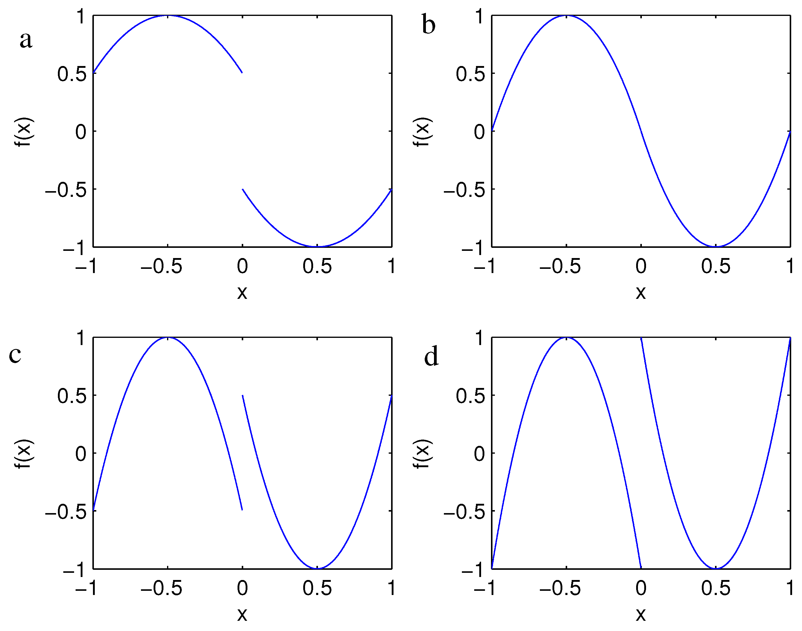 Symmetry 14 00506 g001