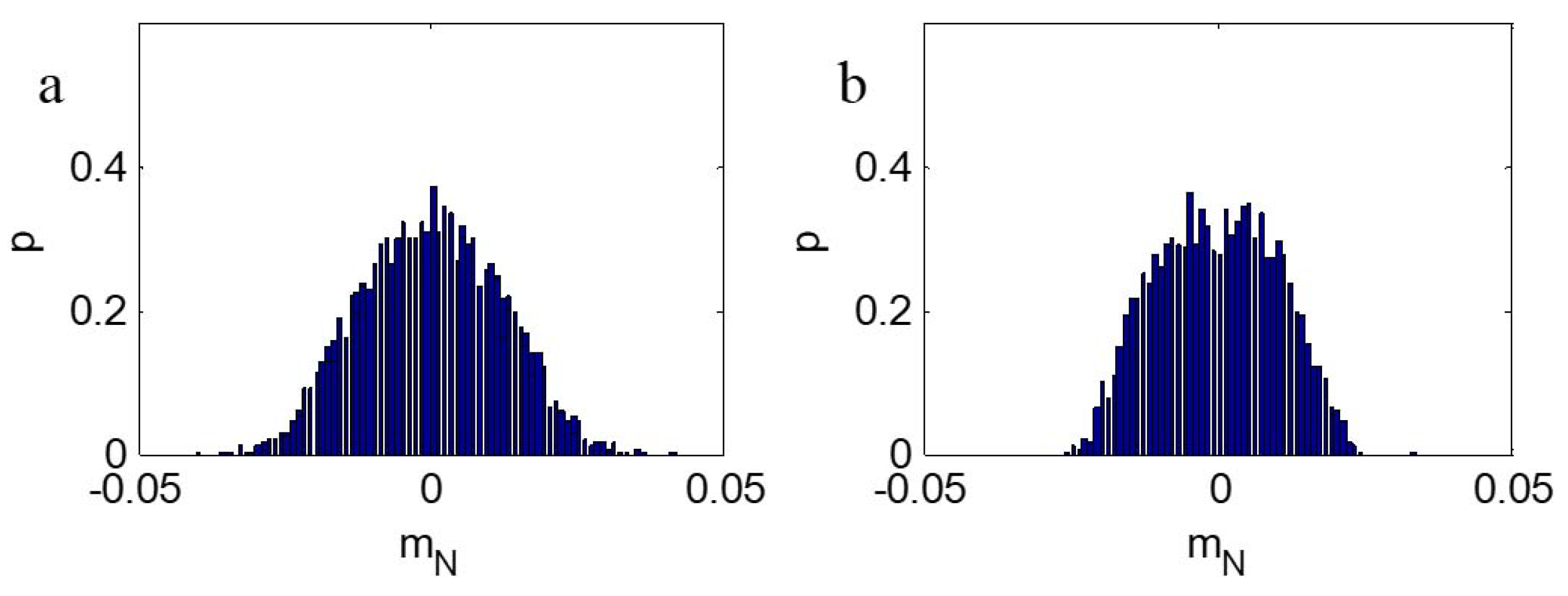 Symmetry 14 00506 g007