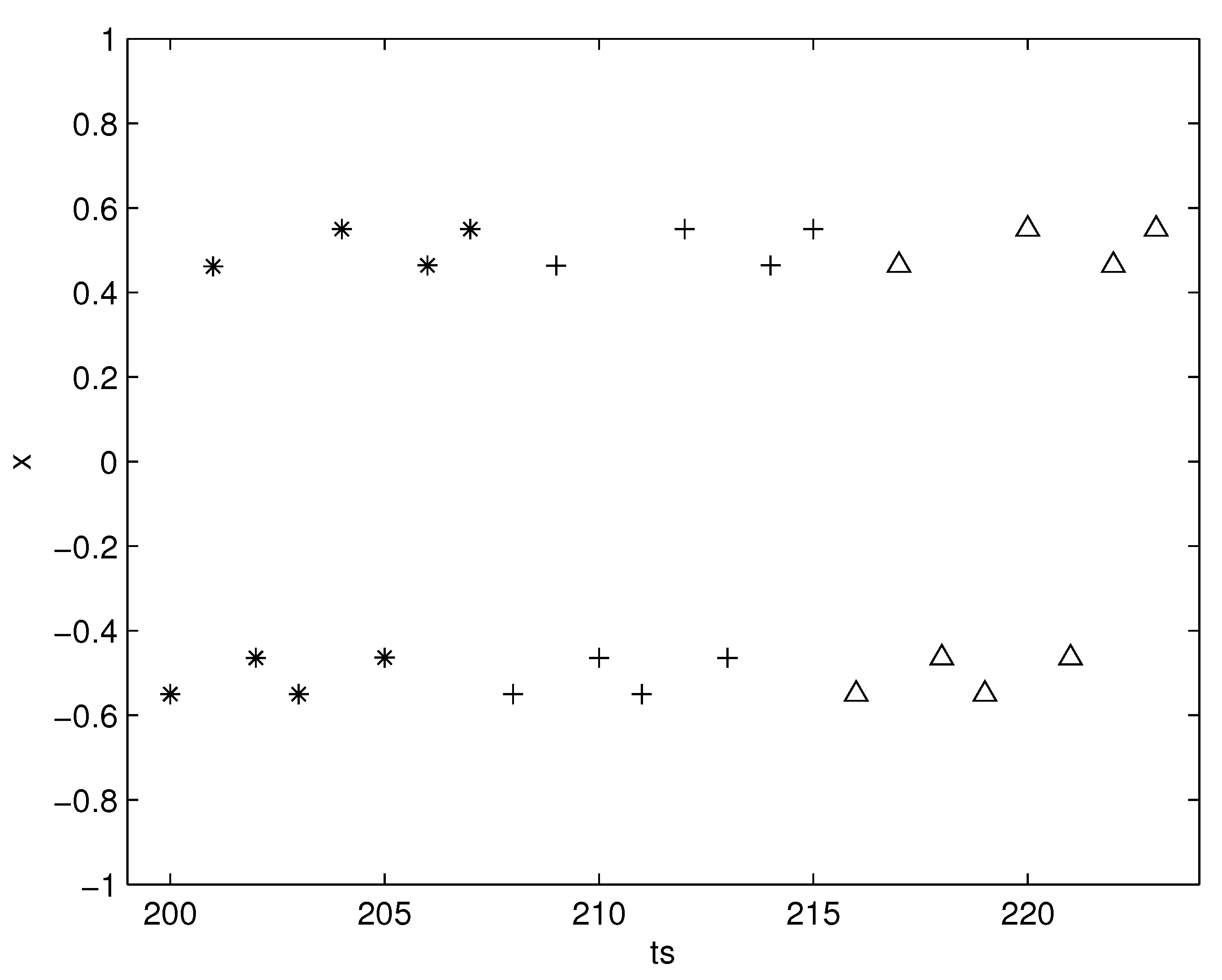 Symmetry 14 00506 g009