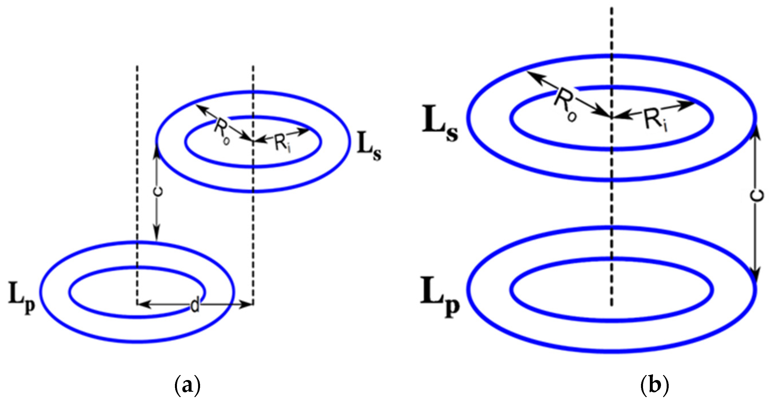Symmetry 14 00508 g002