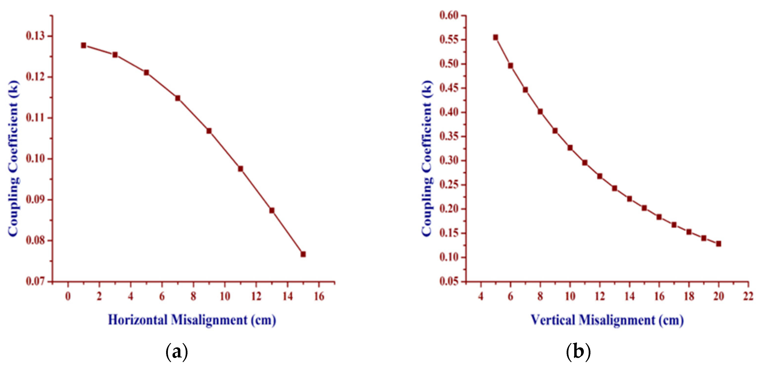 Symmetry 14 00508 g003
