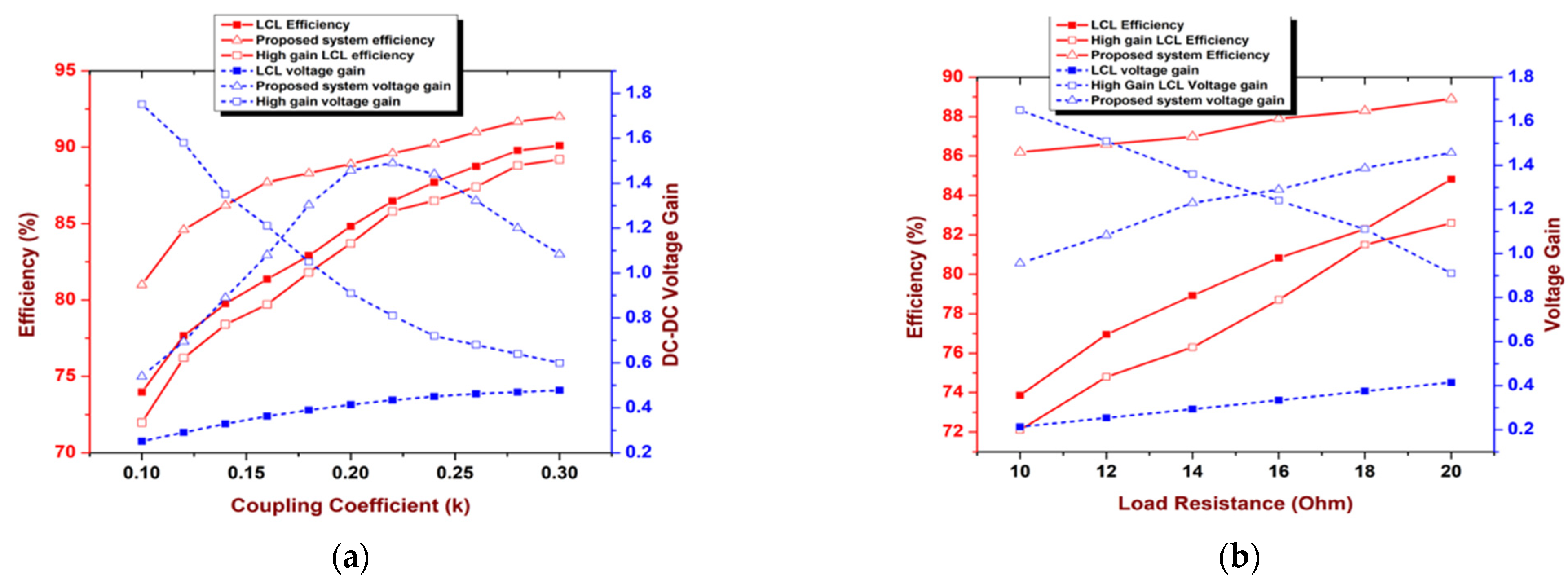 Symmetry 14 00508 g018
