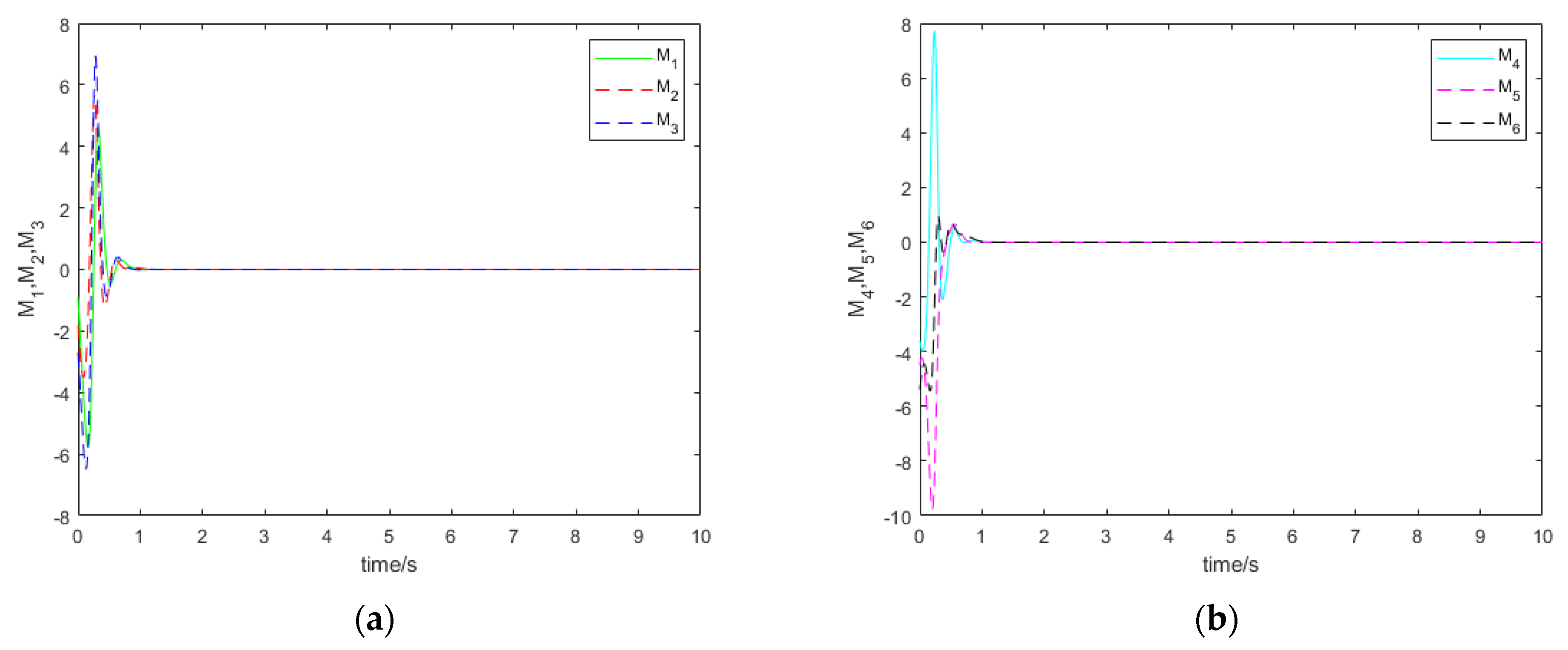 Symmetry 14 00517 g001