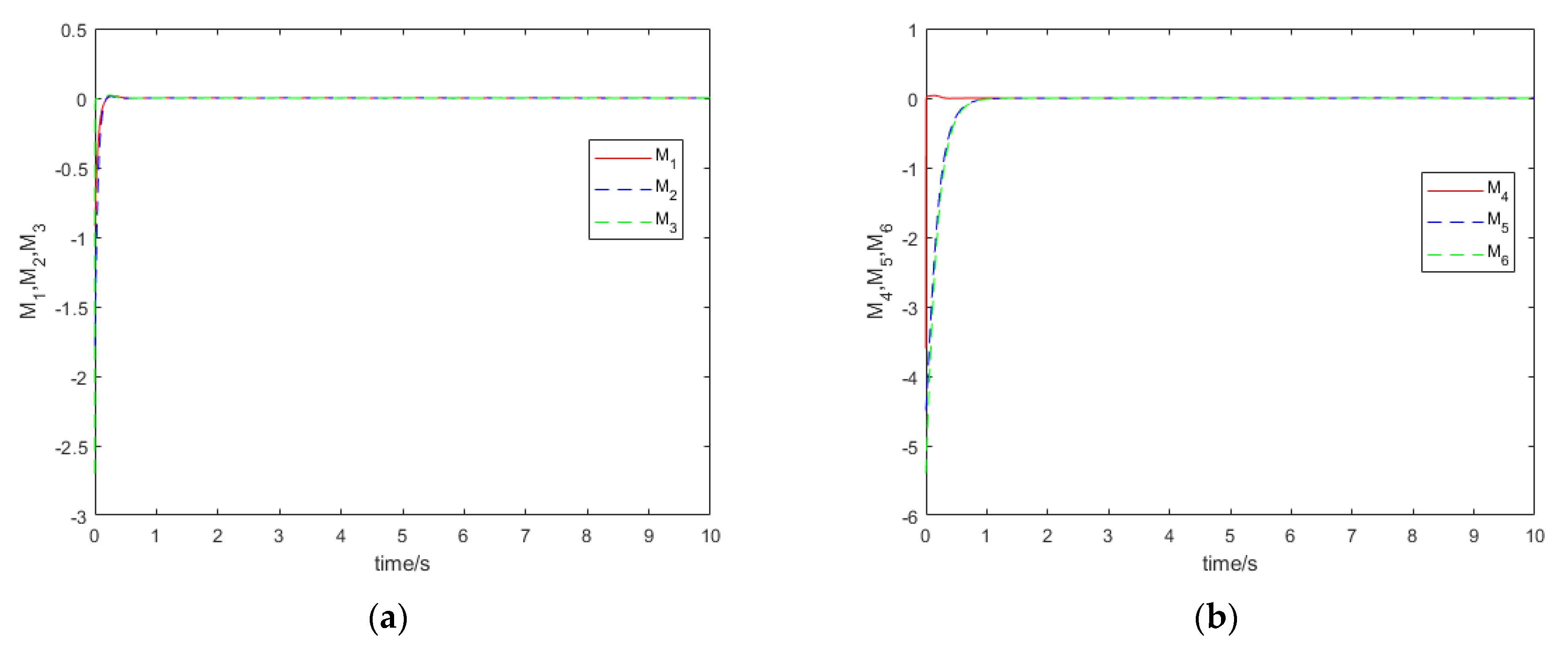 Symmetry 14 00517 g004