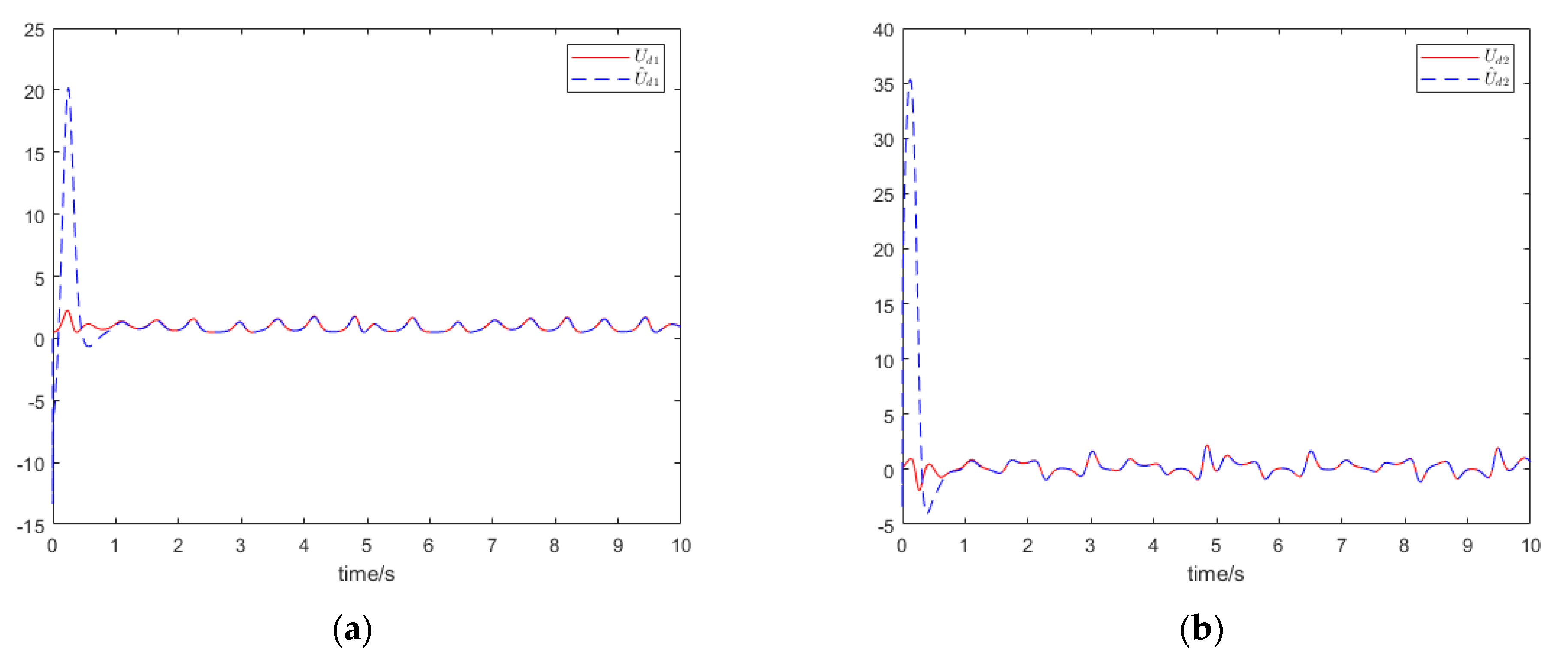 Symmetry 14 00517 g006