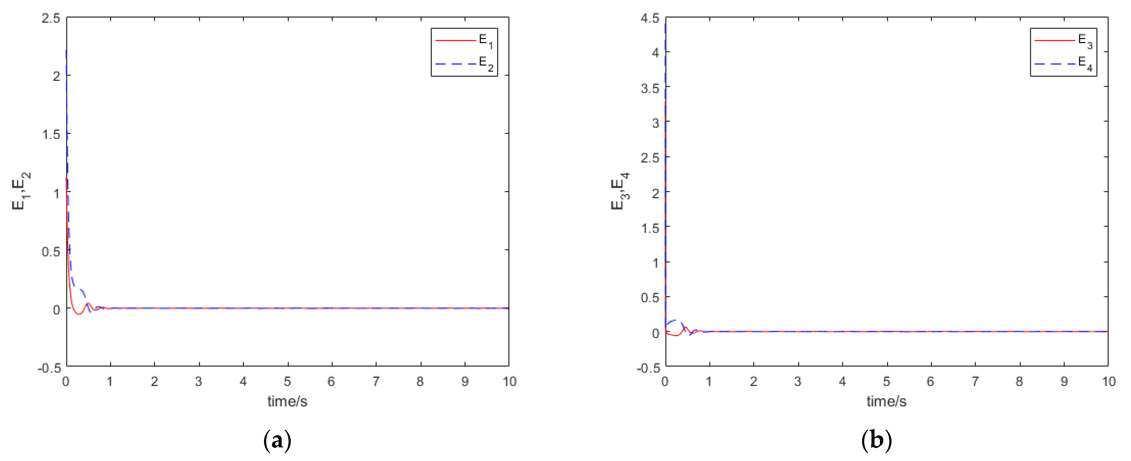 Symmetry 14 00517 g010
