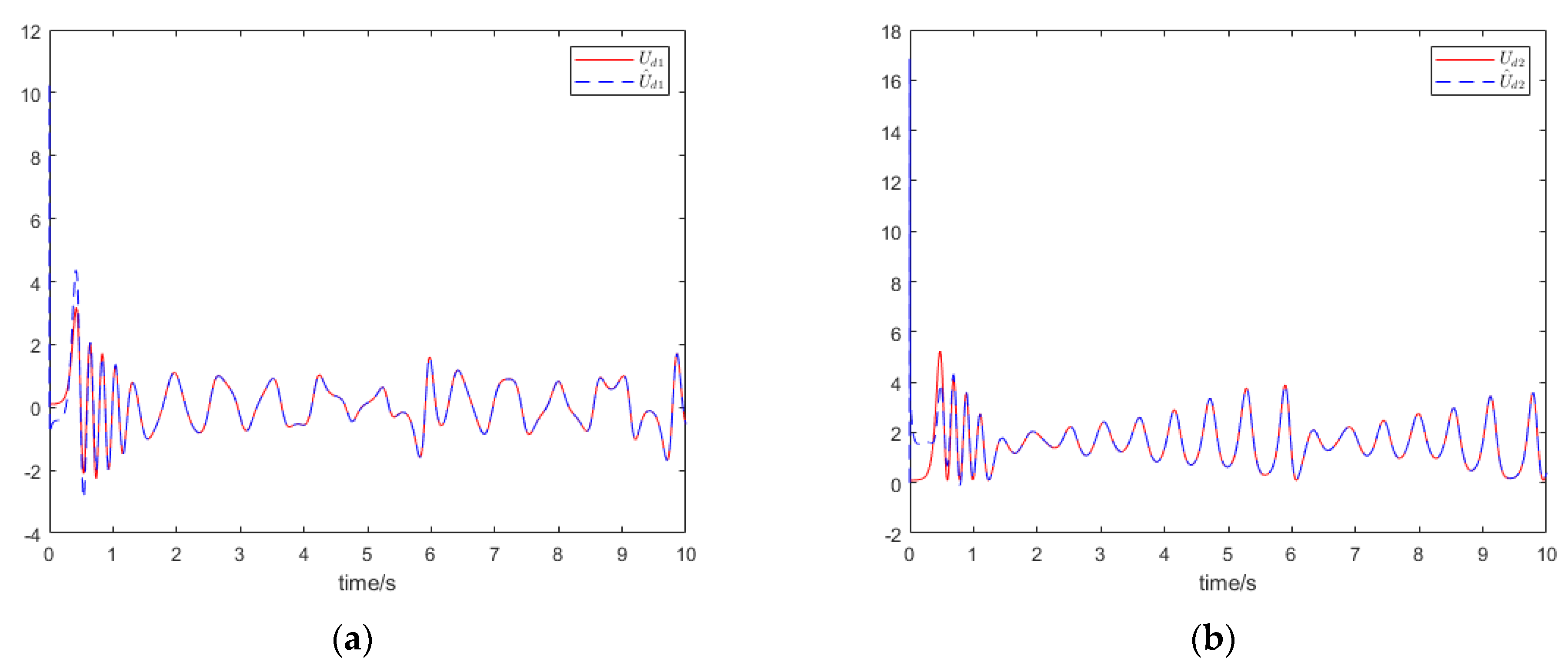 Symmetry 14 00517 g012