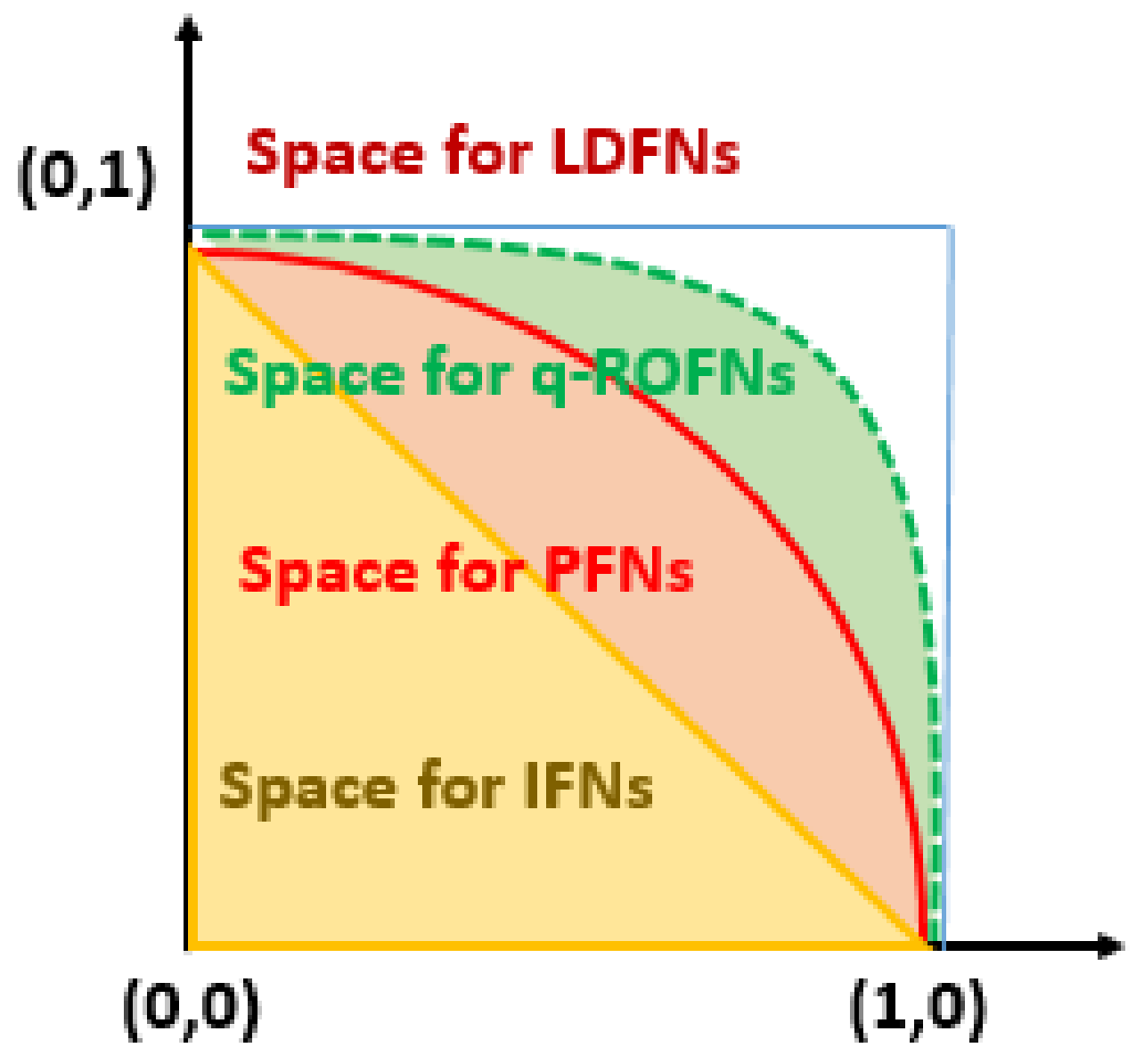 Symmetry 14 00525 g001