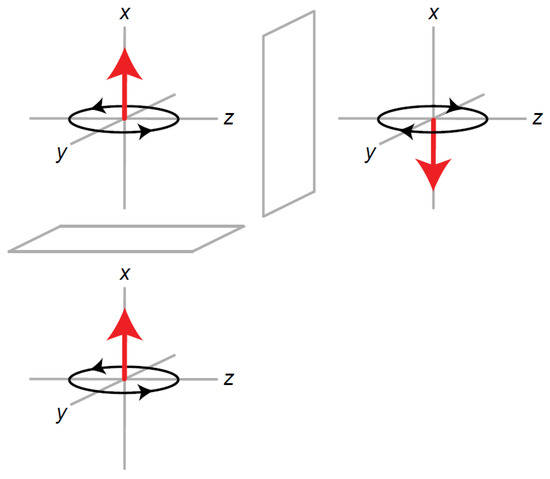 Symmetry 14 00530 g0a1