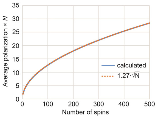 Symmetry 14 00530 g0a2