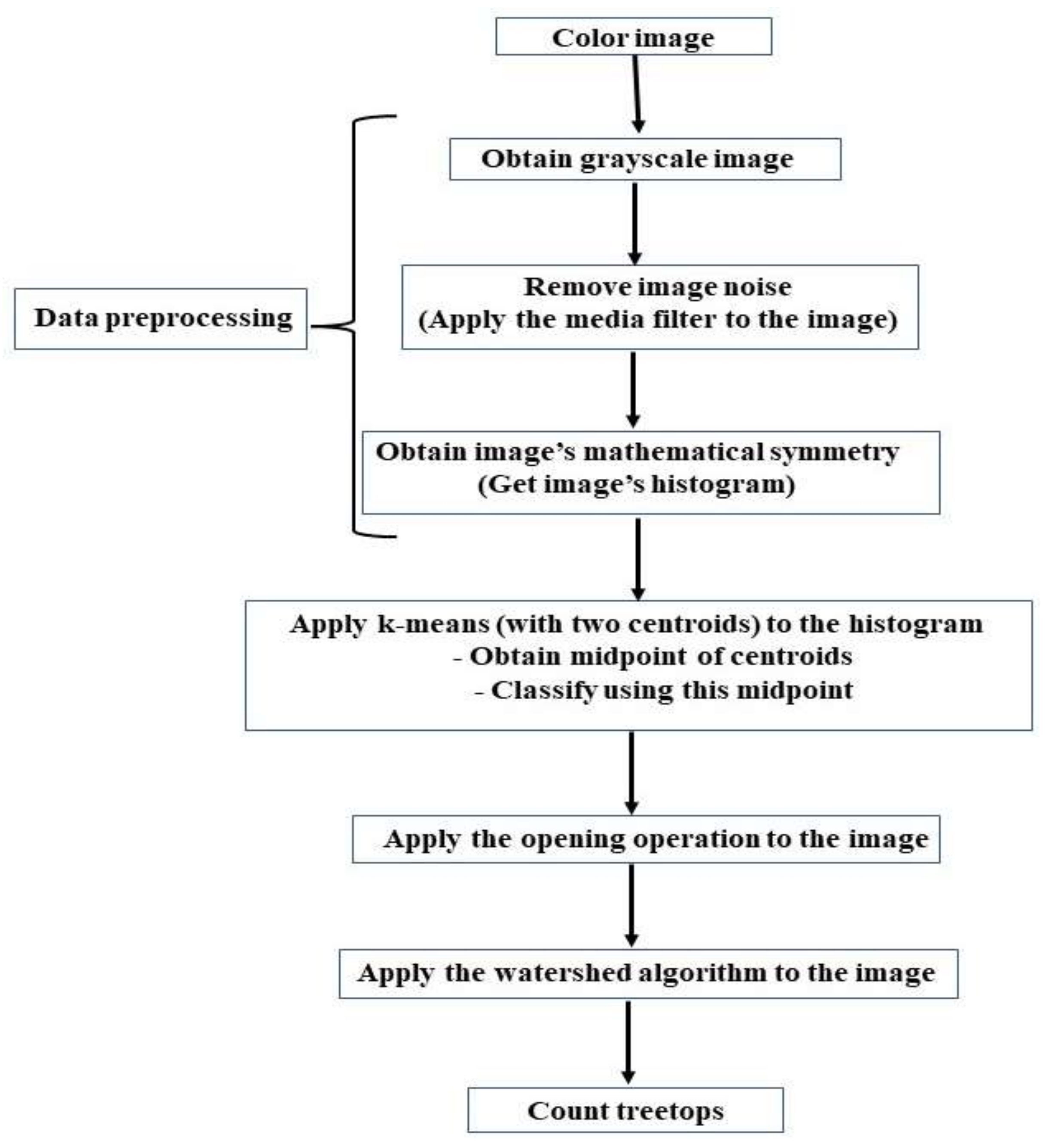 Symmetry 14 00532 g001