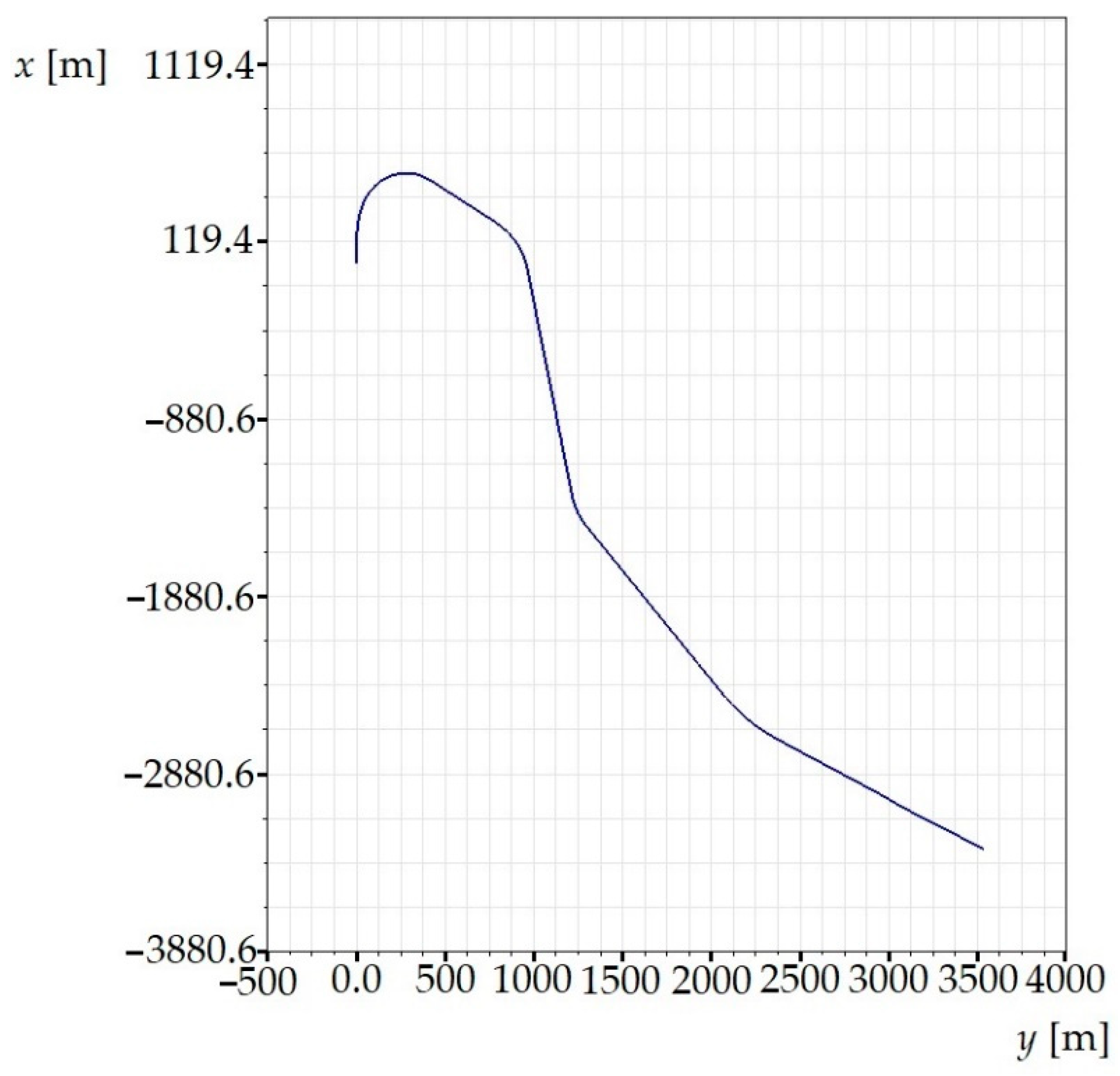 Symmetry 14 00536 g005