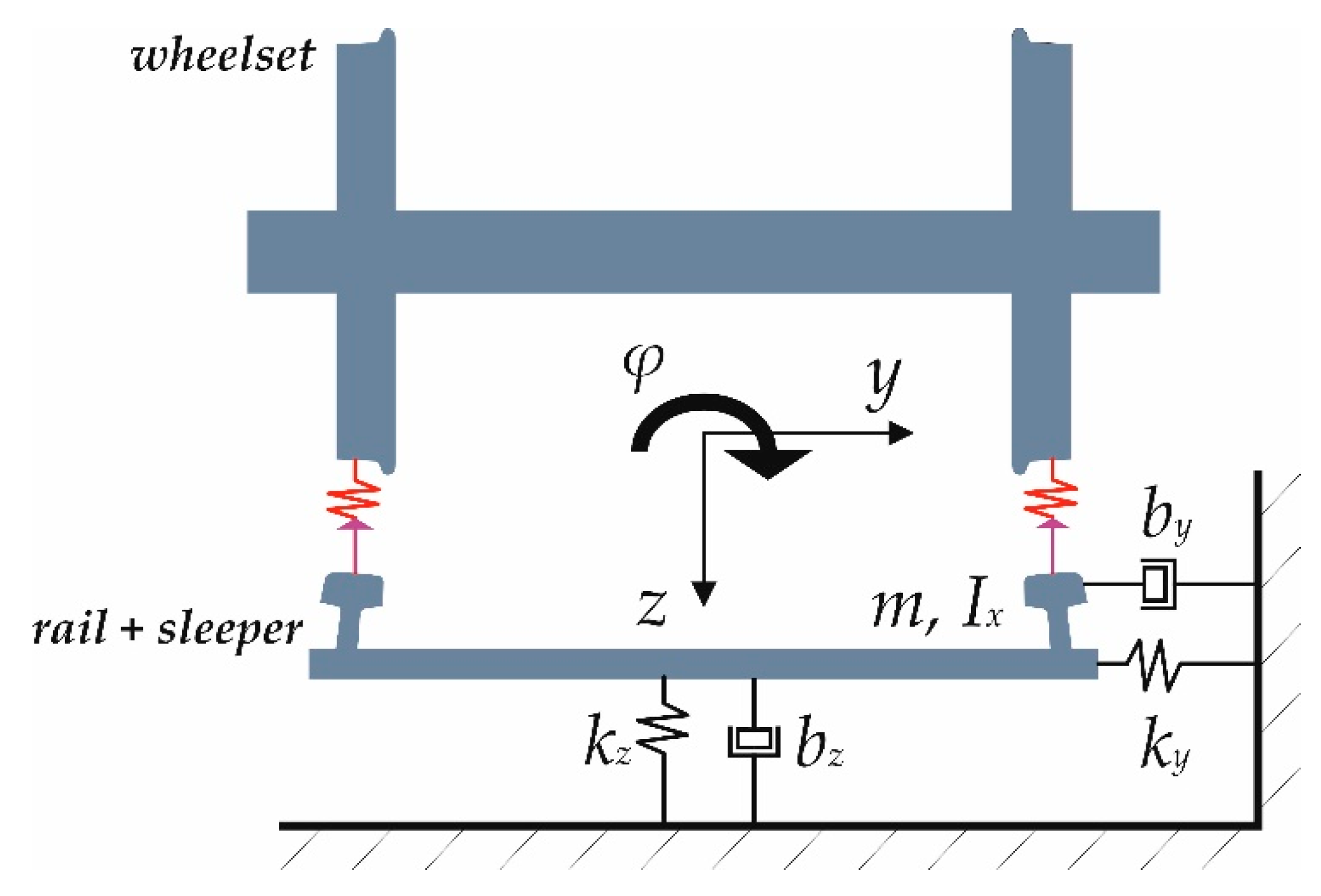 Symmetry 14 00536 g010