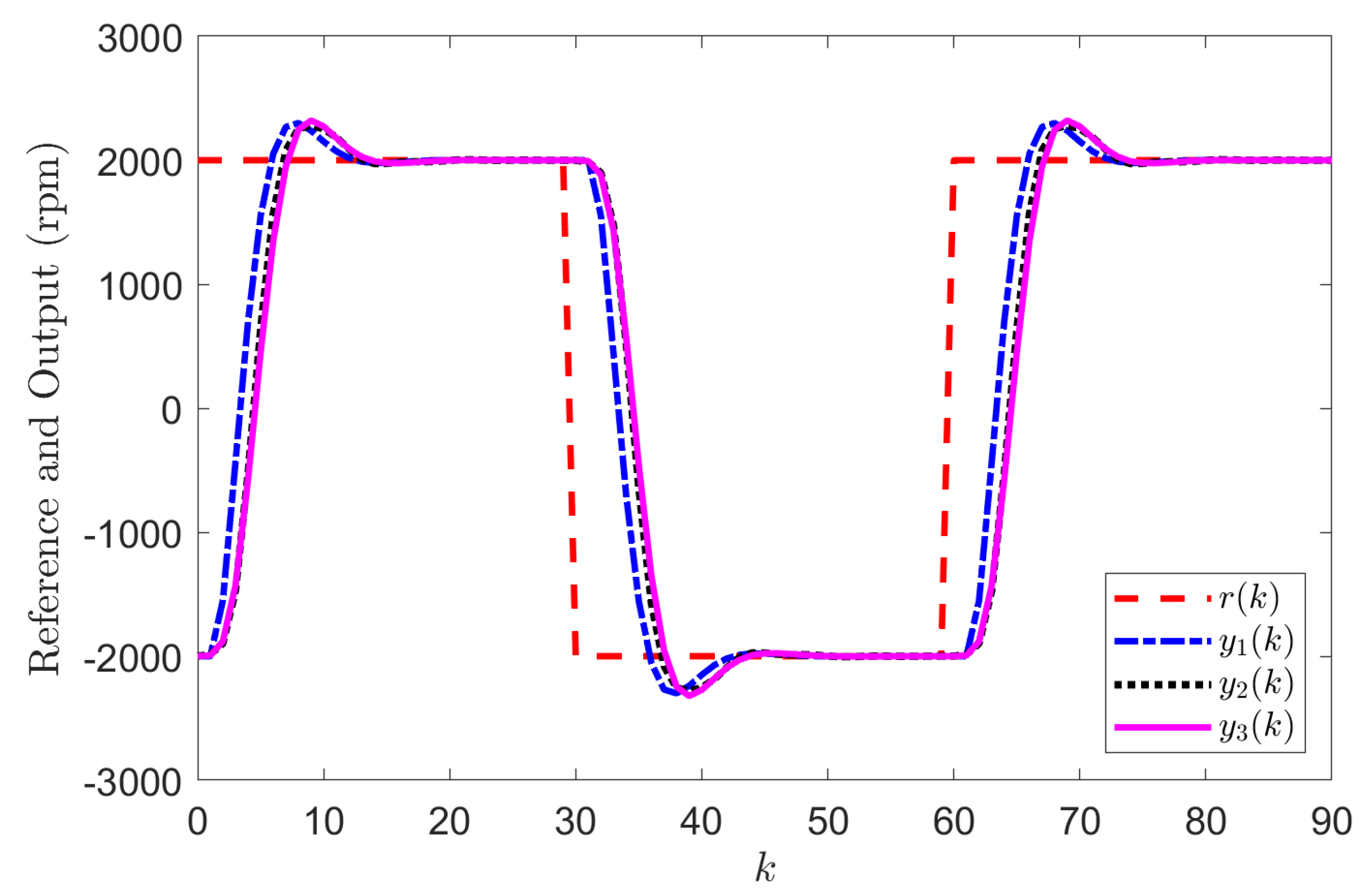Symmetry 14 00541 g003