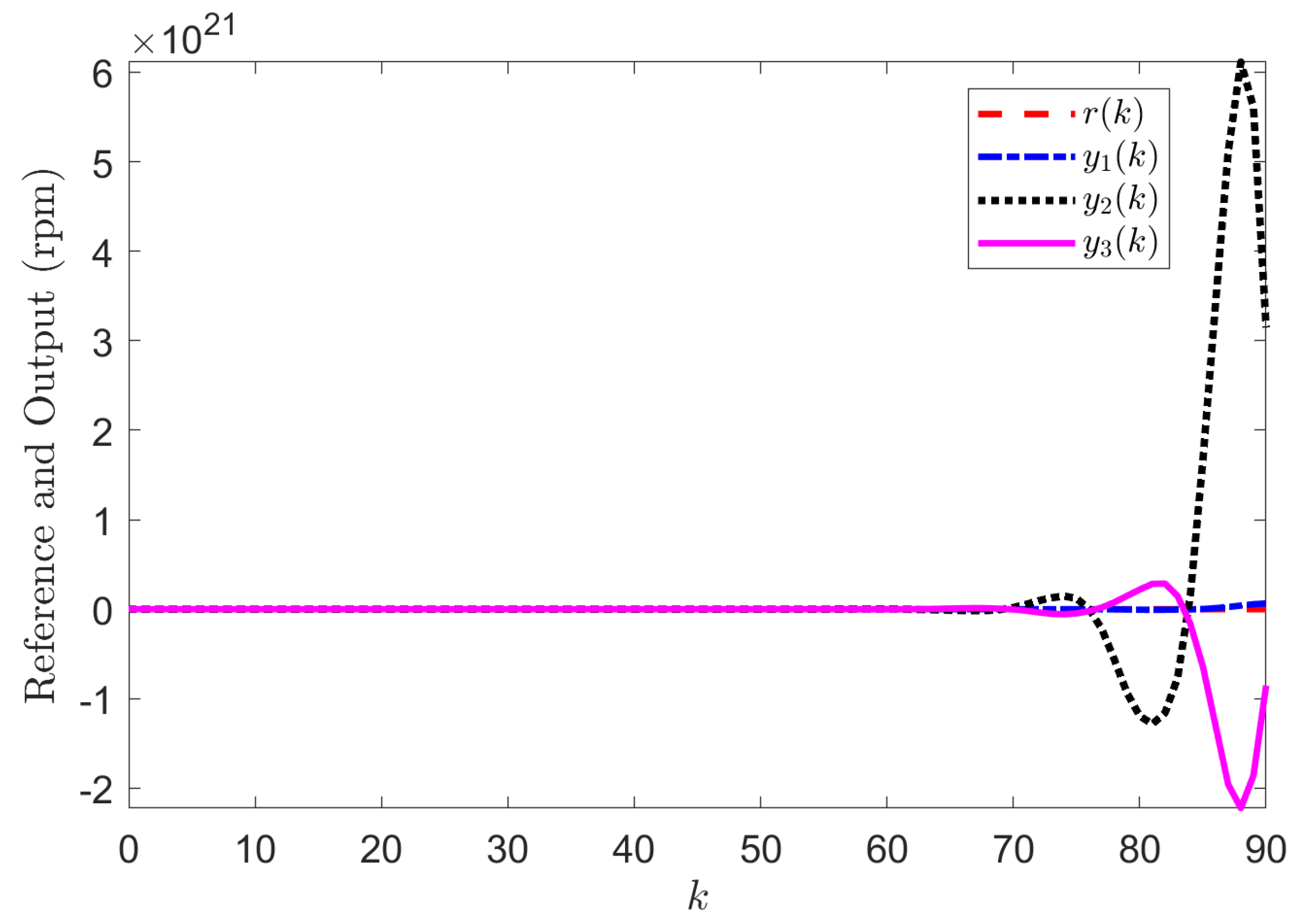 Symmetry 14 00541 g004