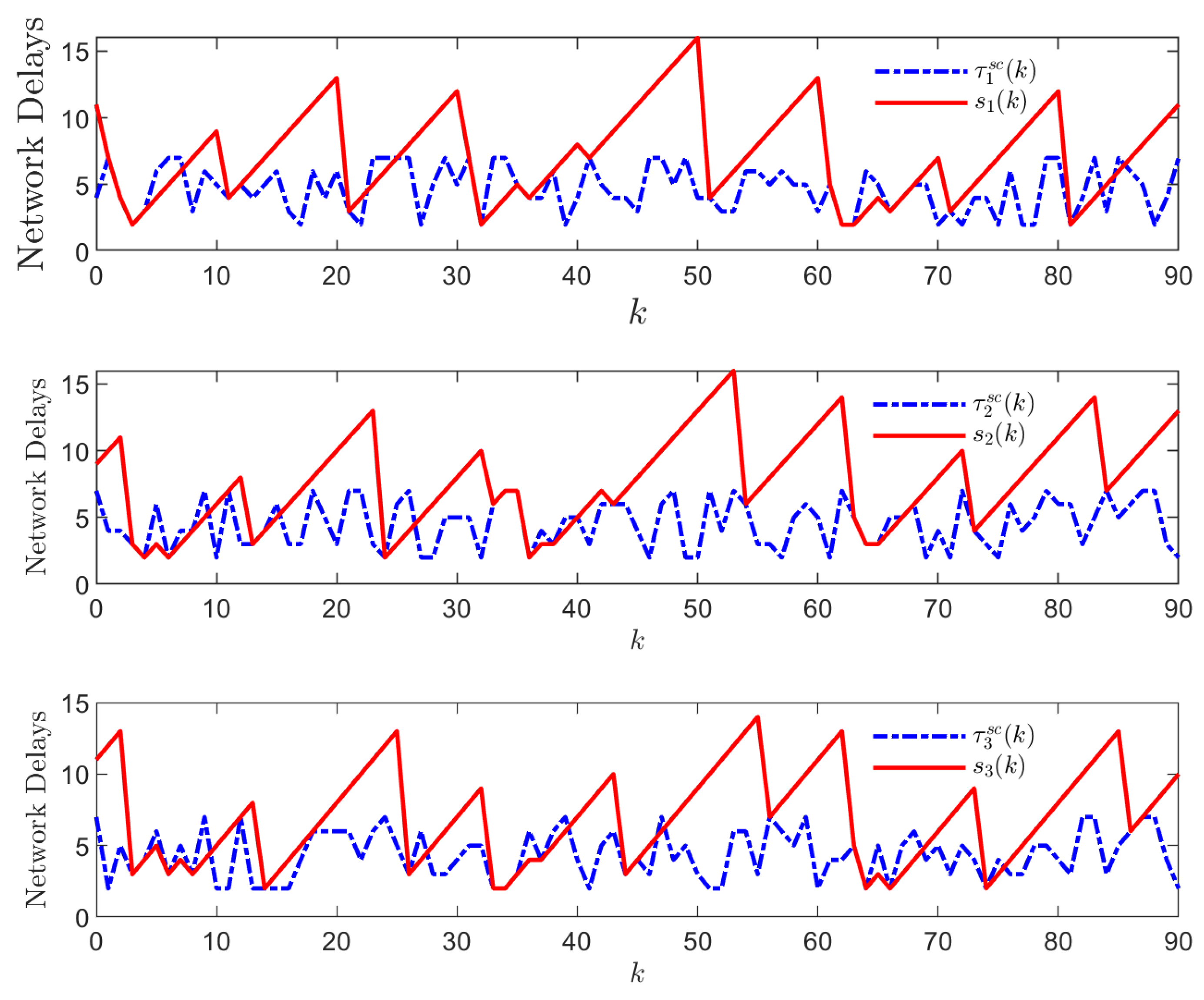 Symmetry 14 00541 g007