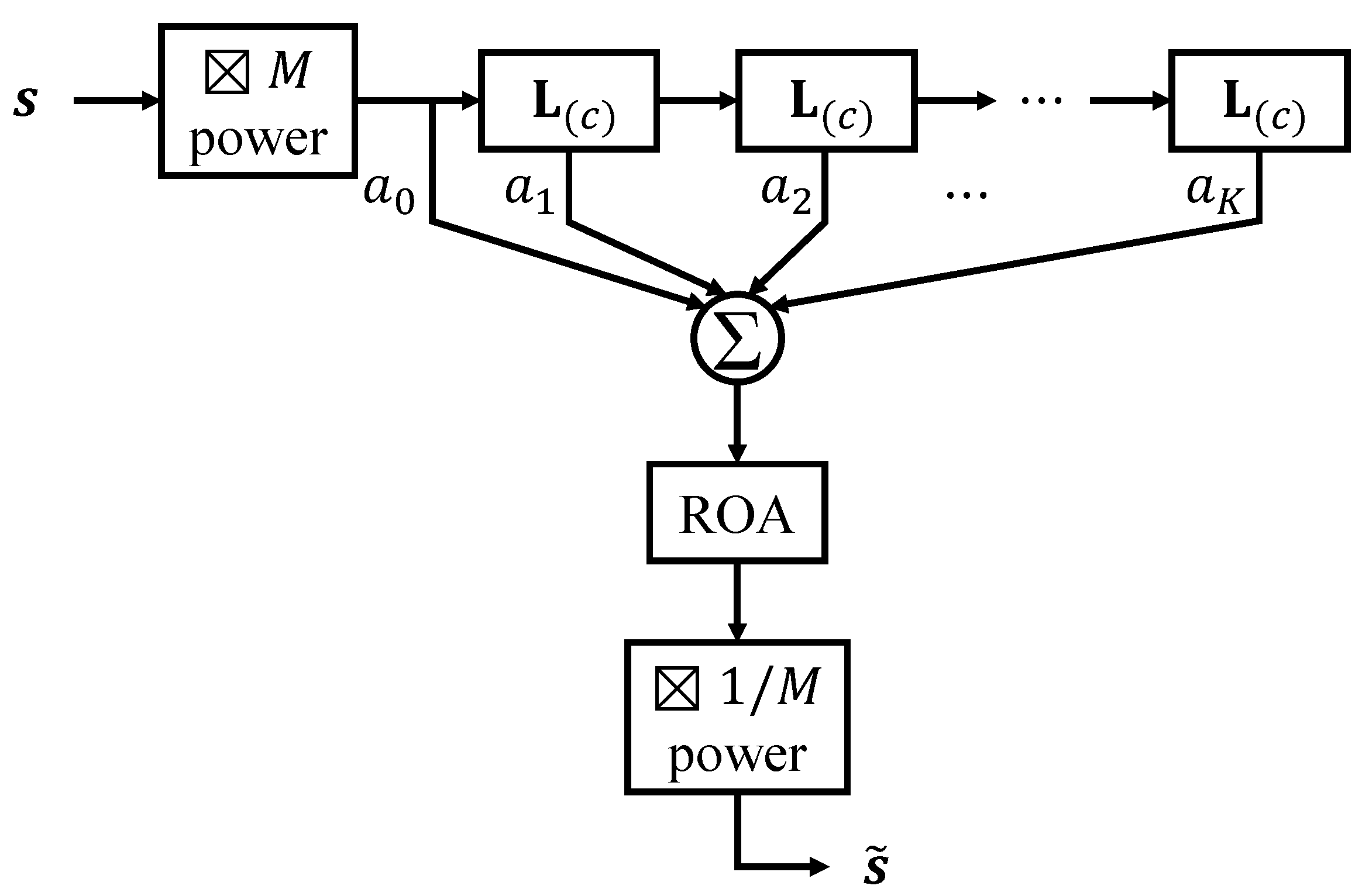 Symmetry 14 00543 g004