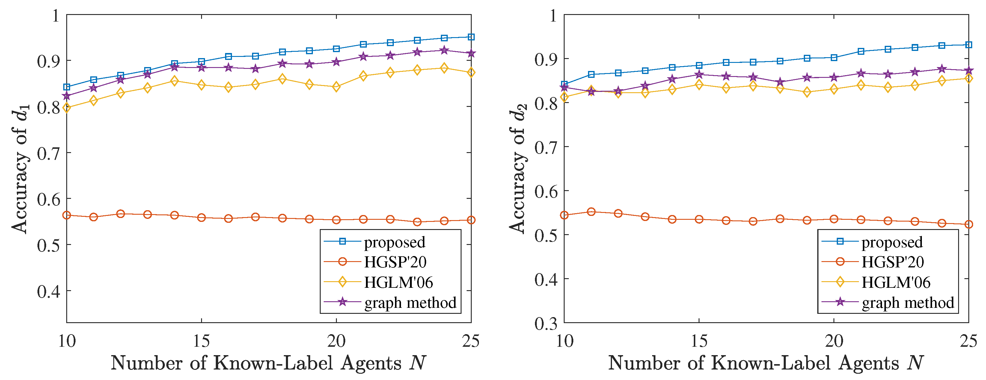Symmetry 14 00543 g007
