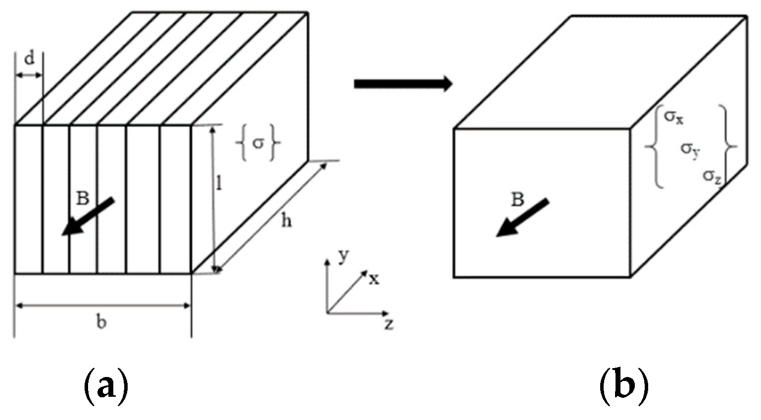 Symmetry 14 00544 g003