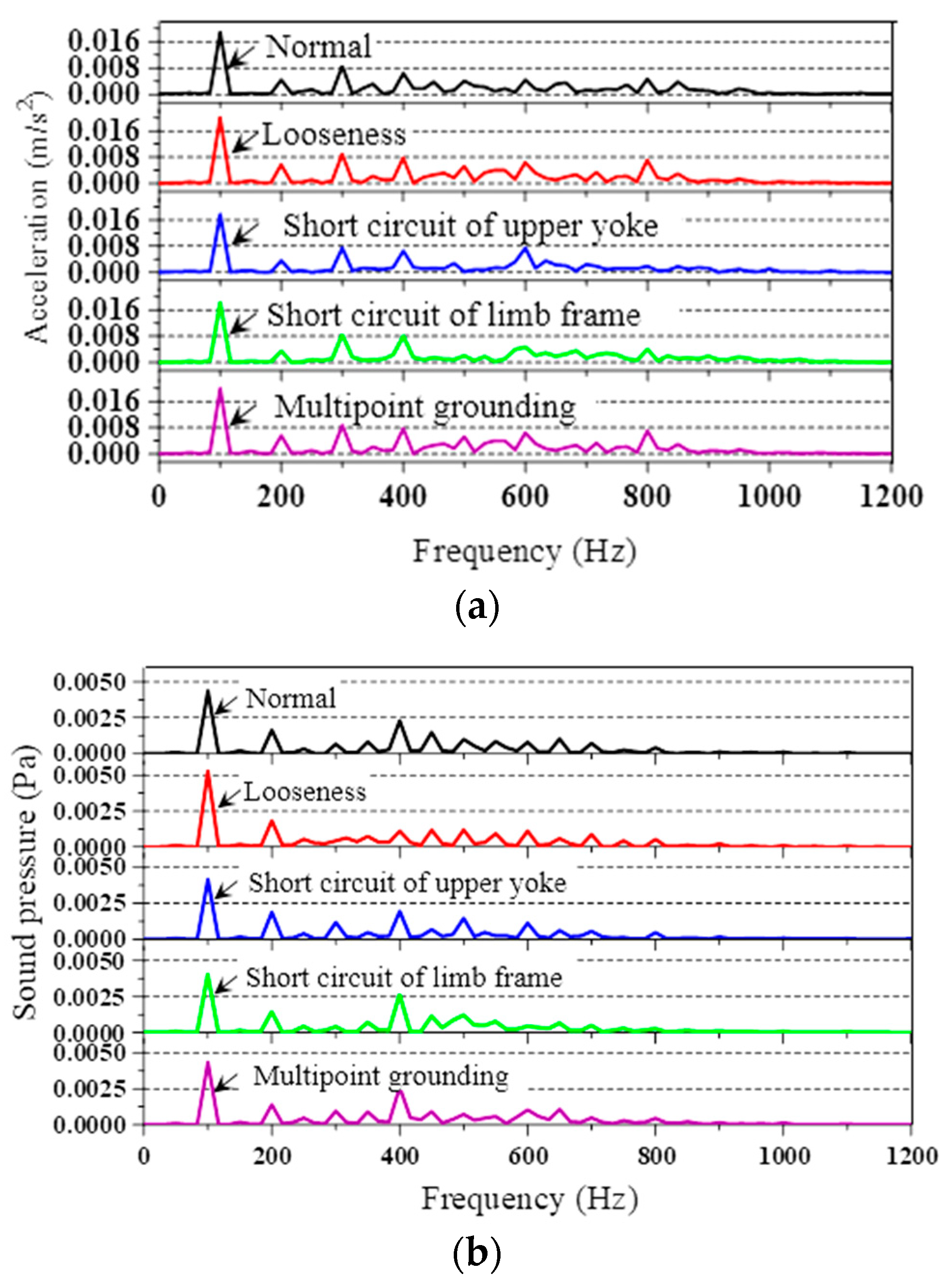 Symmetry 14 00544 g009