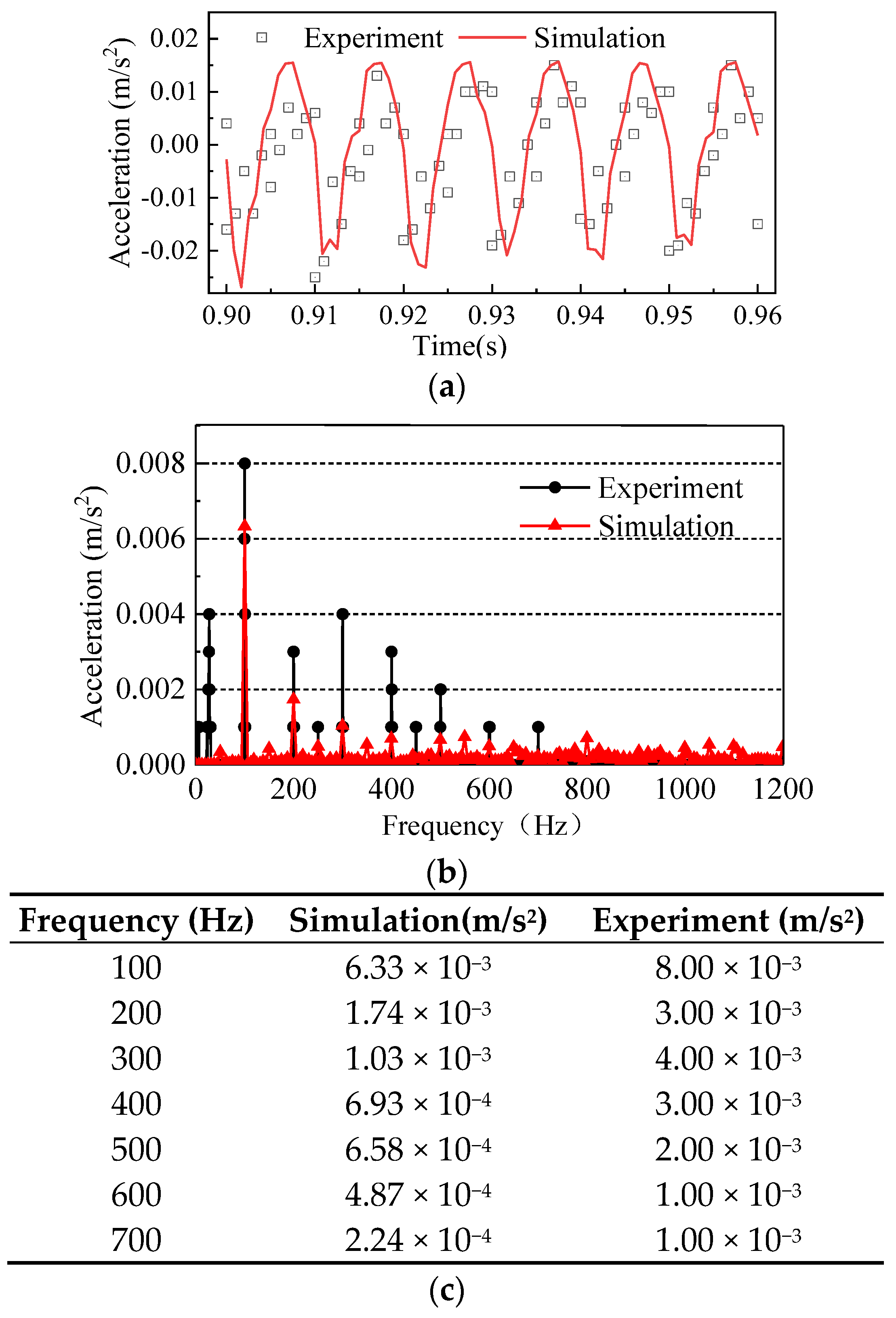 Symmetry 14 00544 g011