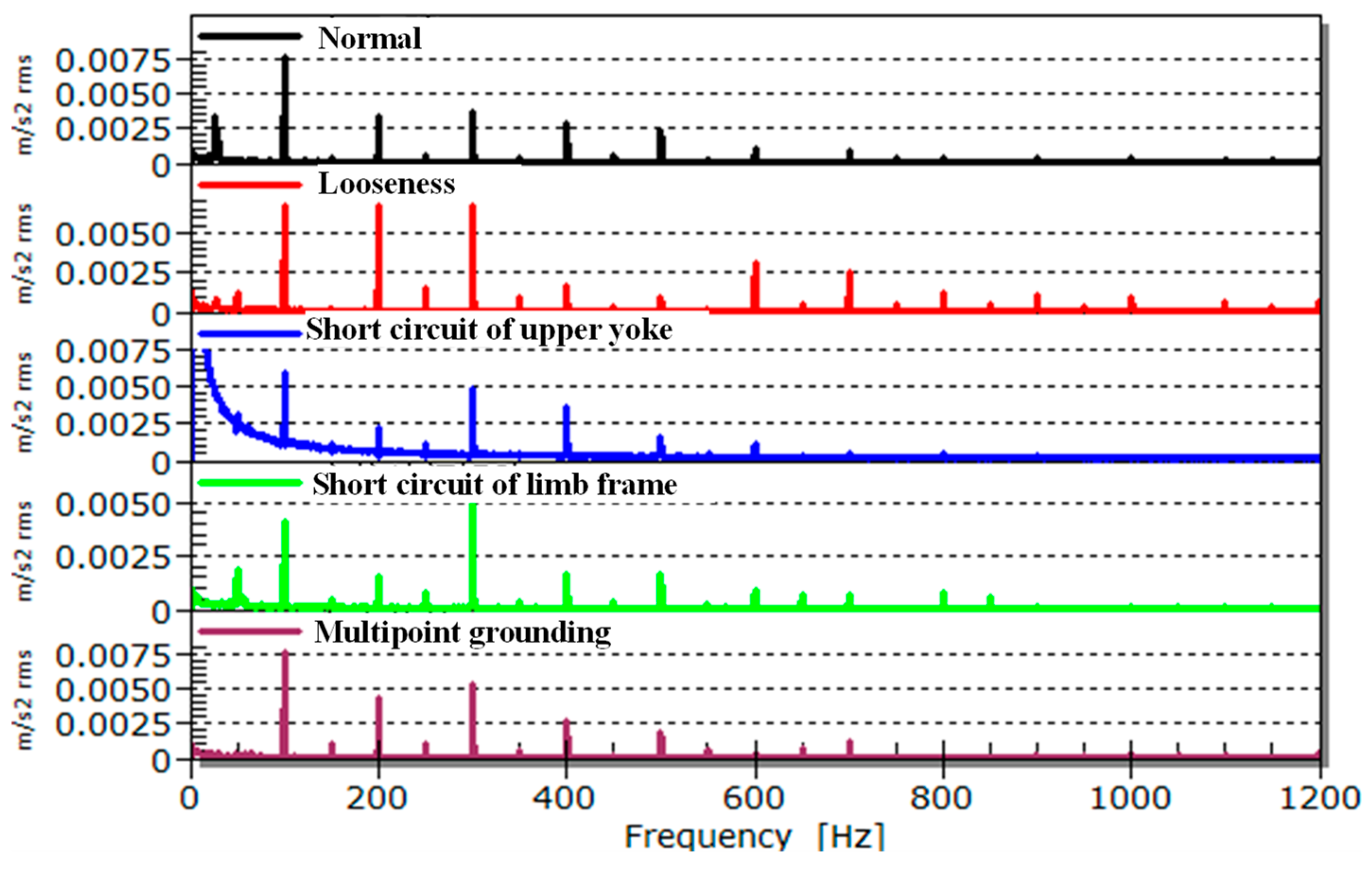 Symmetry 14 00544 g012