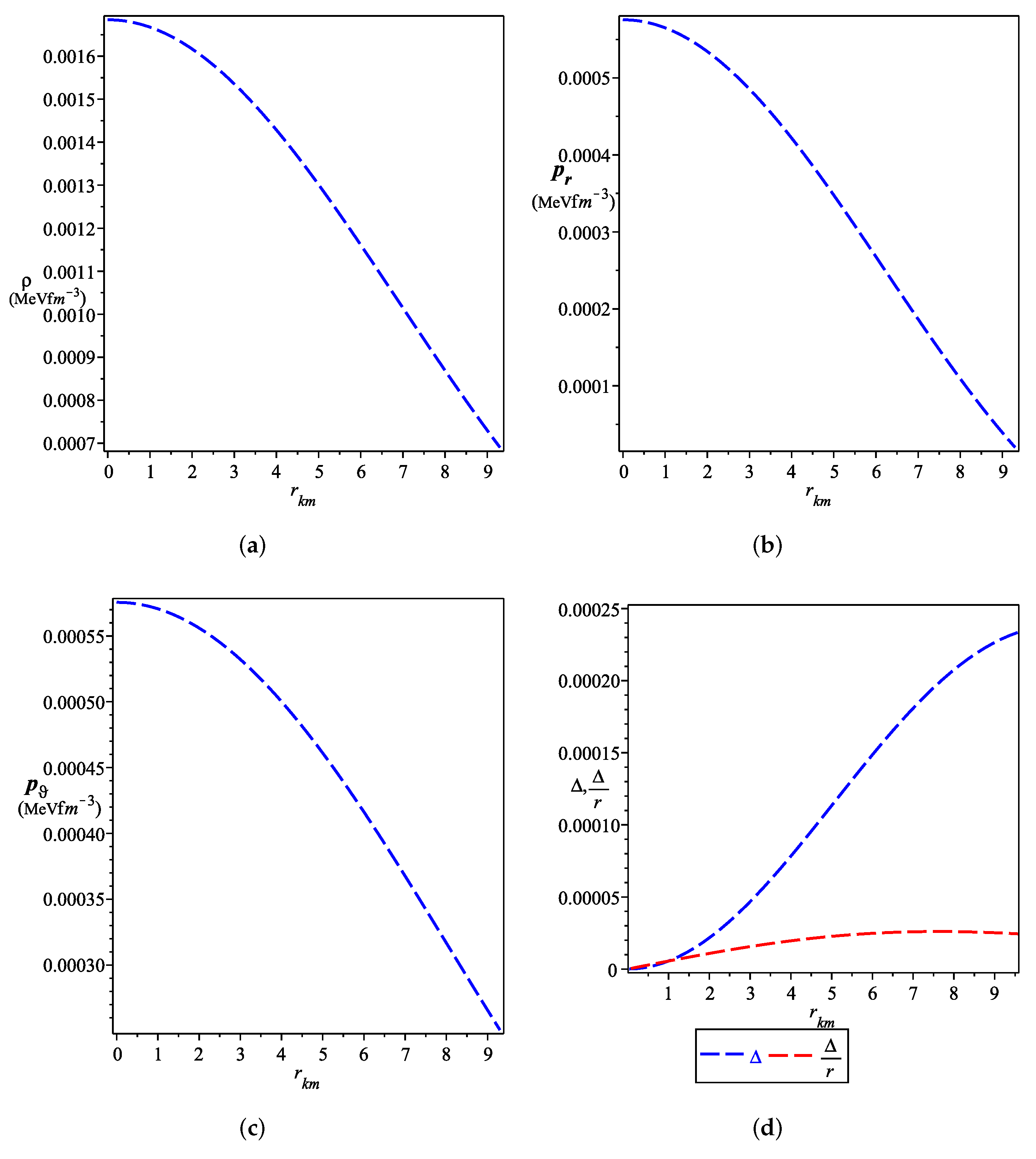 Symmetry 14 00545 g001 Symmetry 14 00545 g001